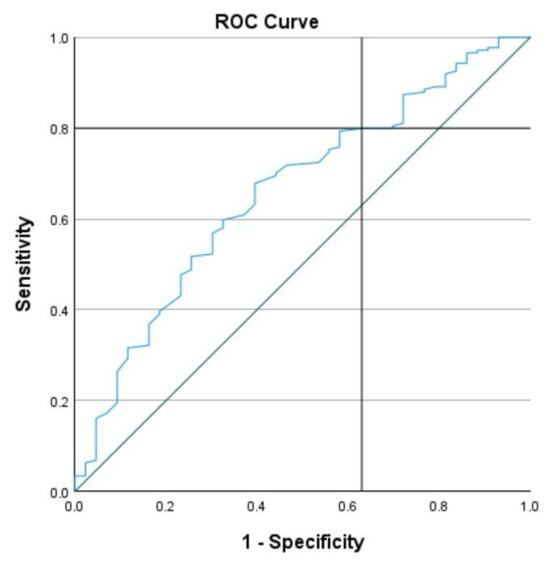 Preprints 149095 g006