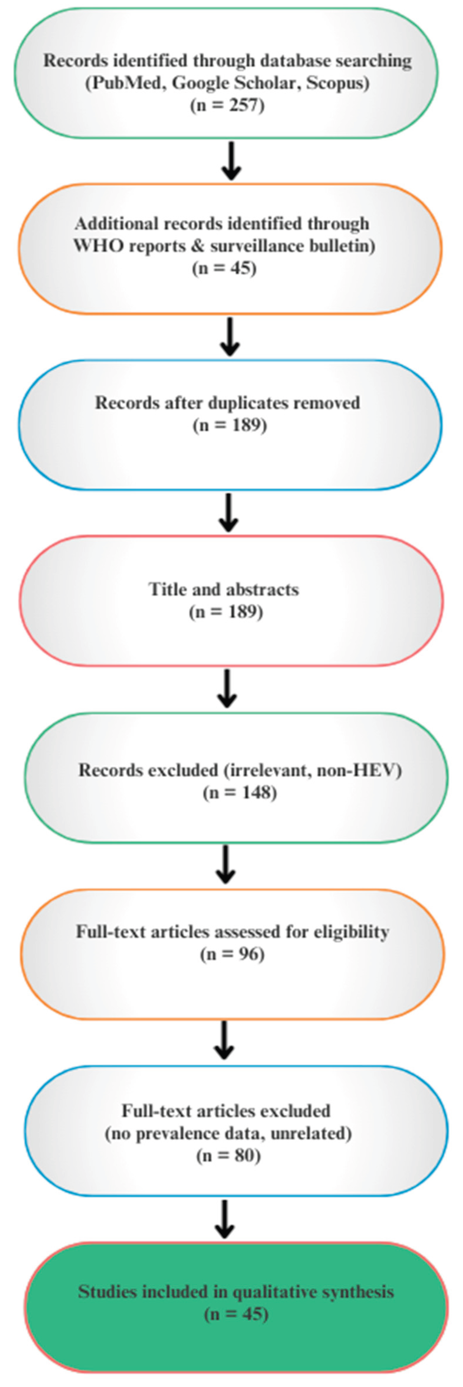 Preprints 176210 g001