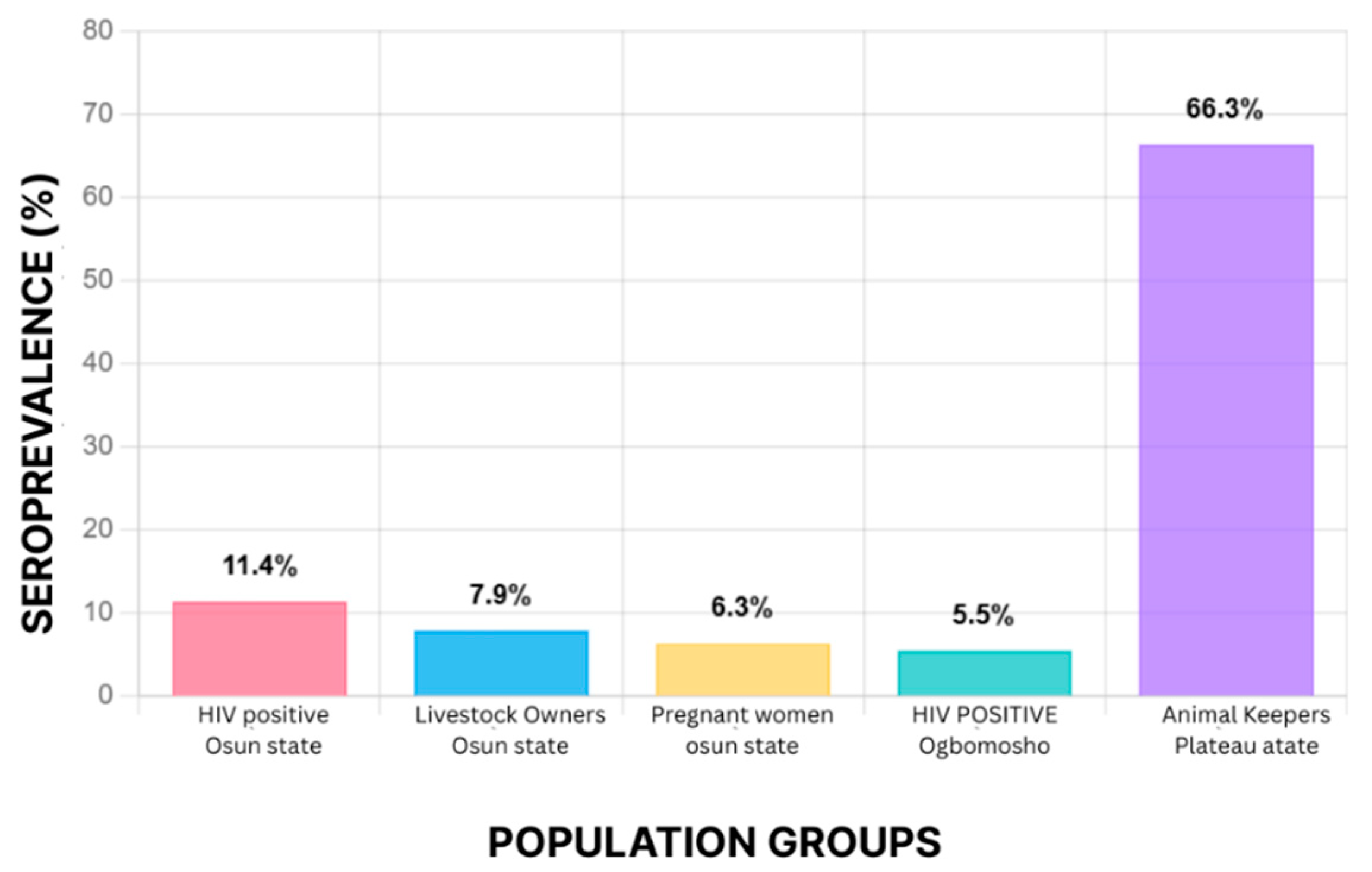 Preprints 176210 g002