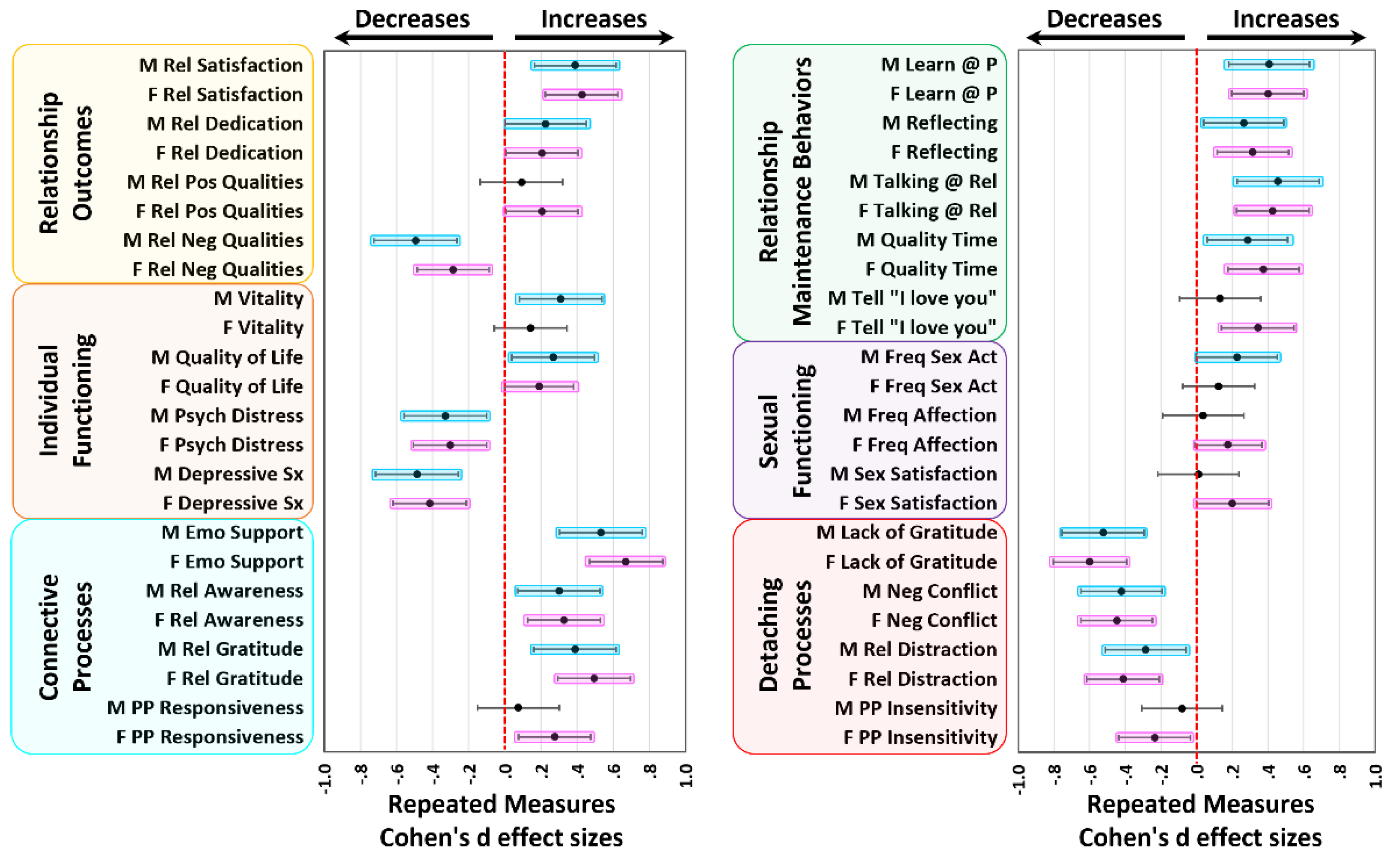 Preprints 208602 g001