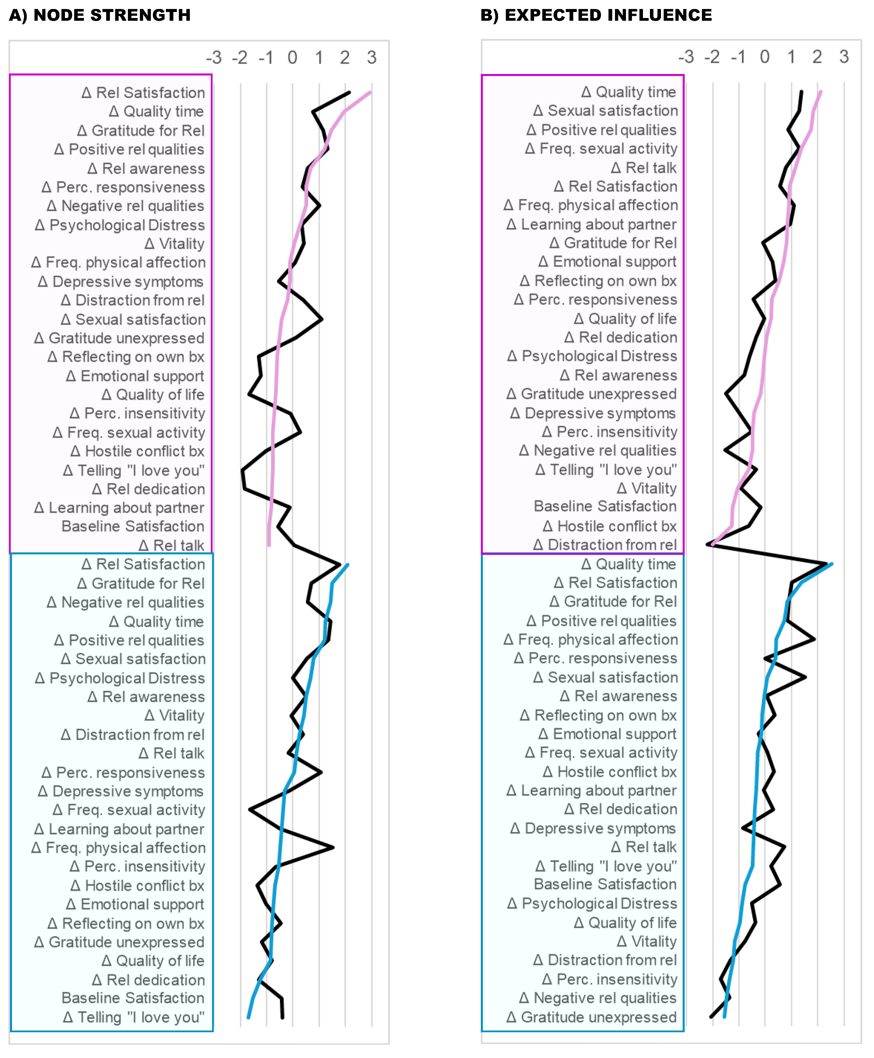 Preprints 208602 g003