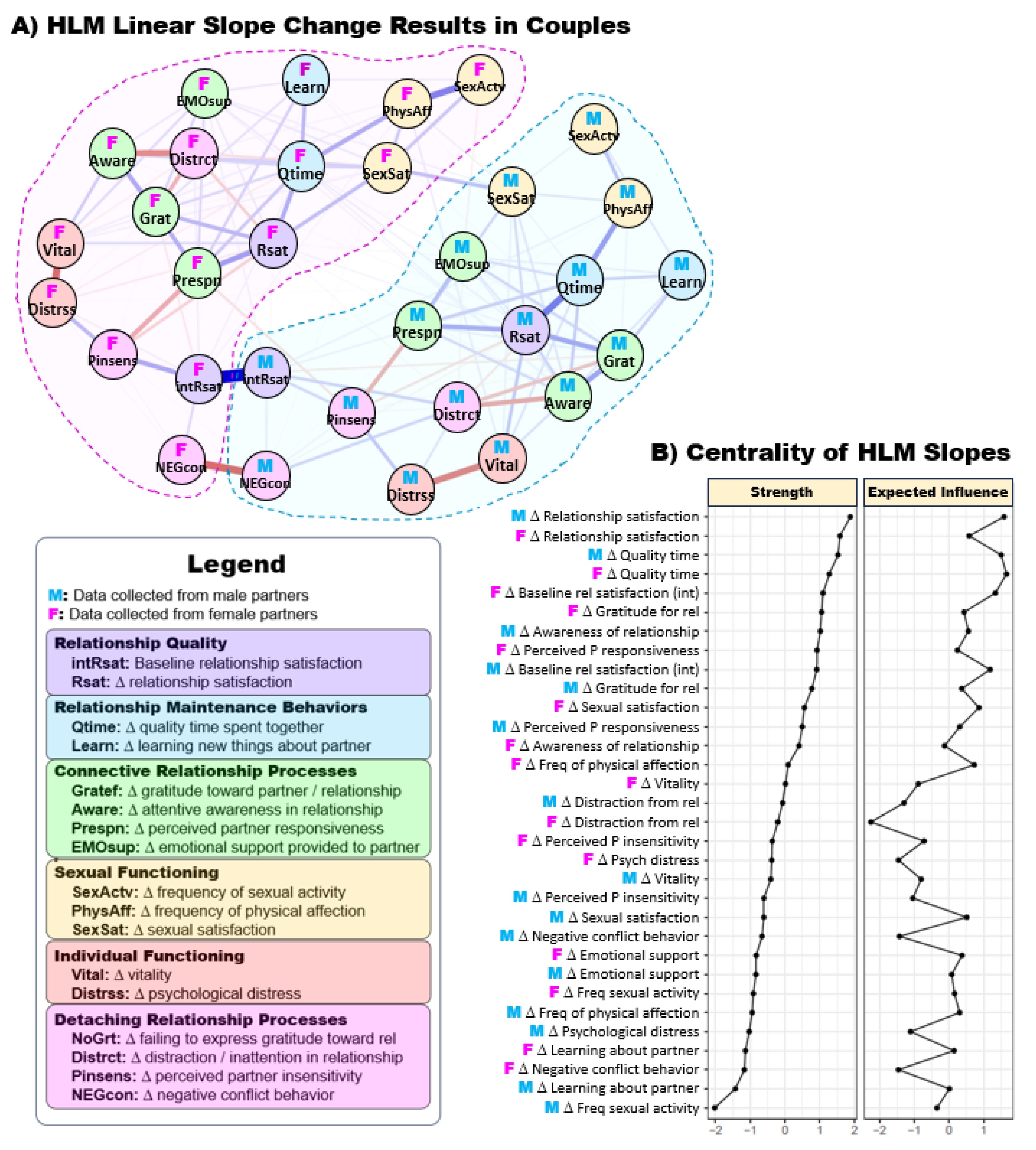 Preprints 208602 g004