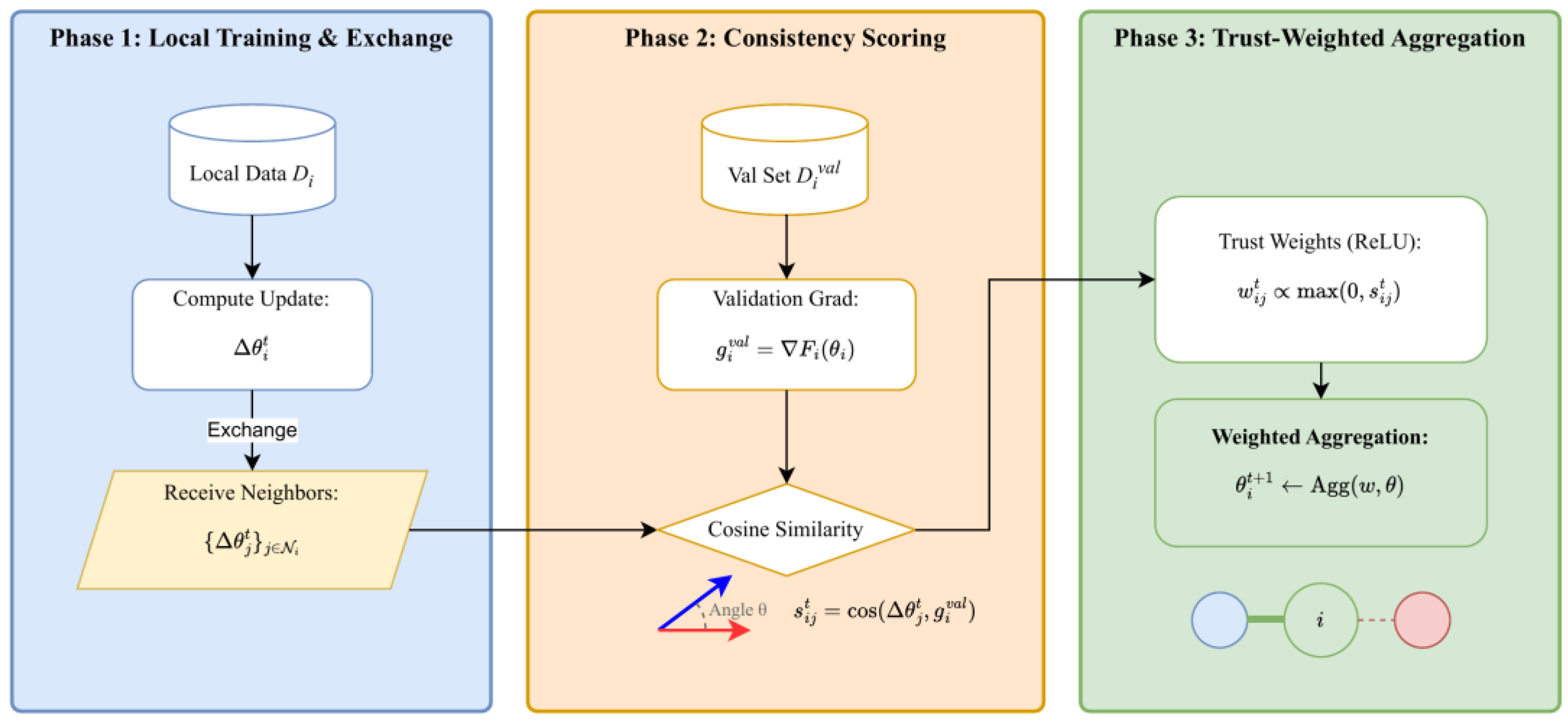 Preprints 208353 g001