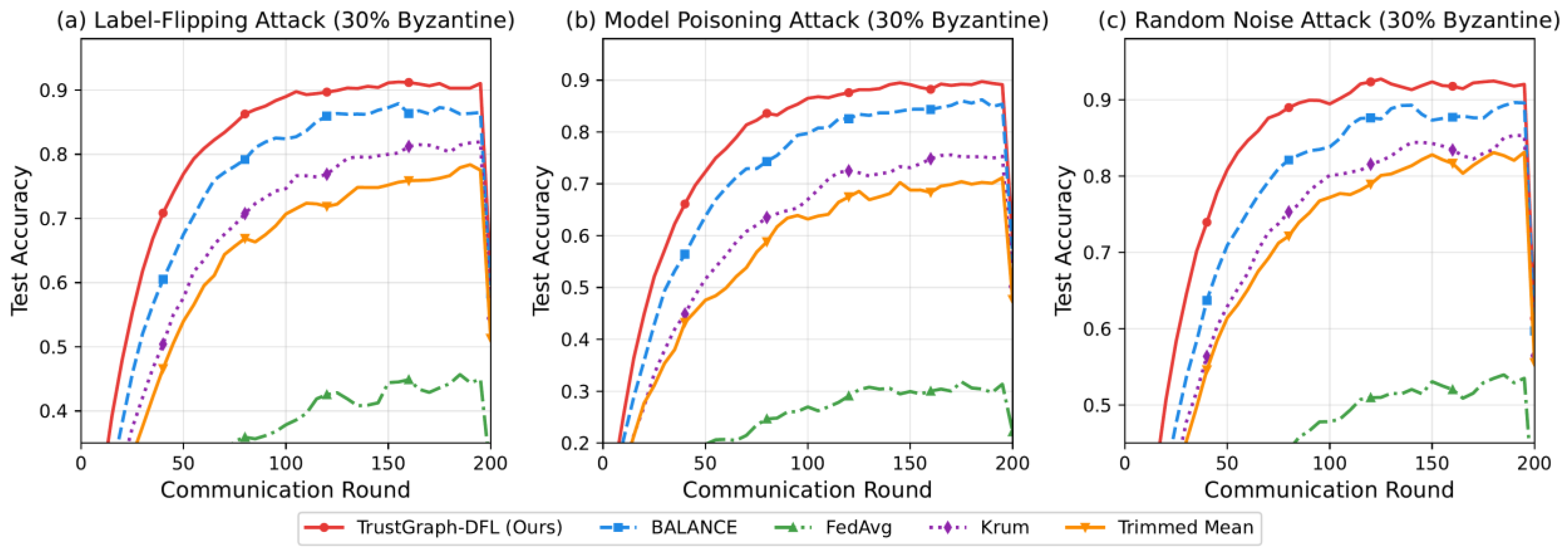 Preprints 208353 g002