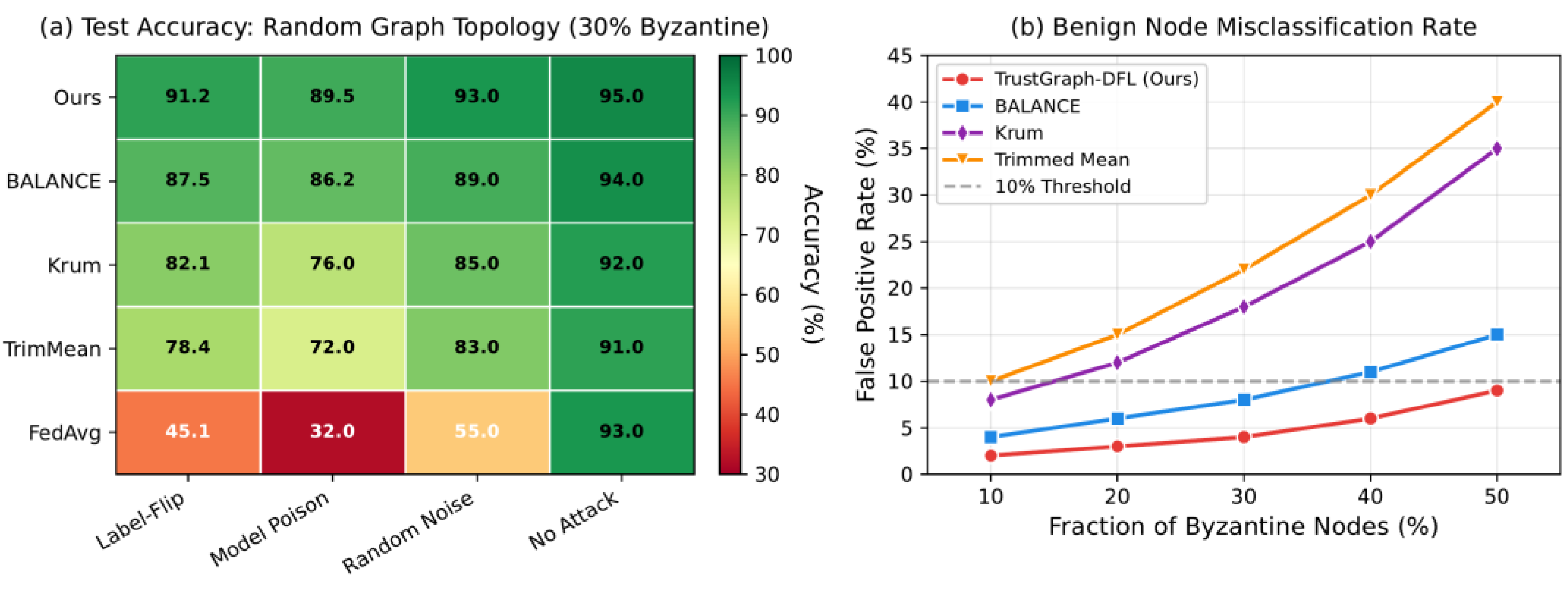 Preprints 208353 g003