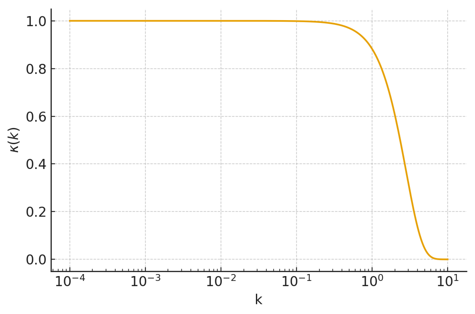 Preprints 188345 g001