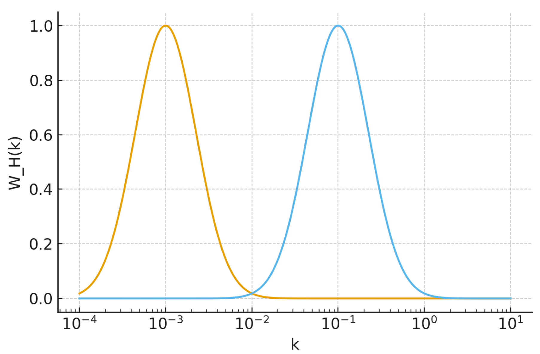 Preprints 188345 g002