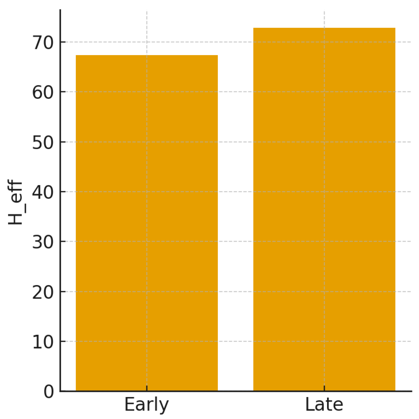 Preprints 188345 g003