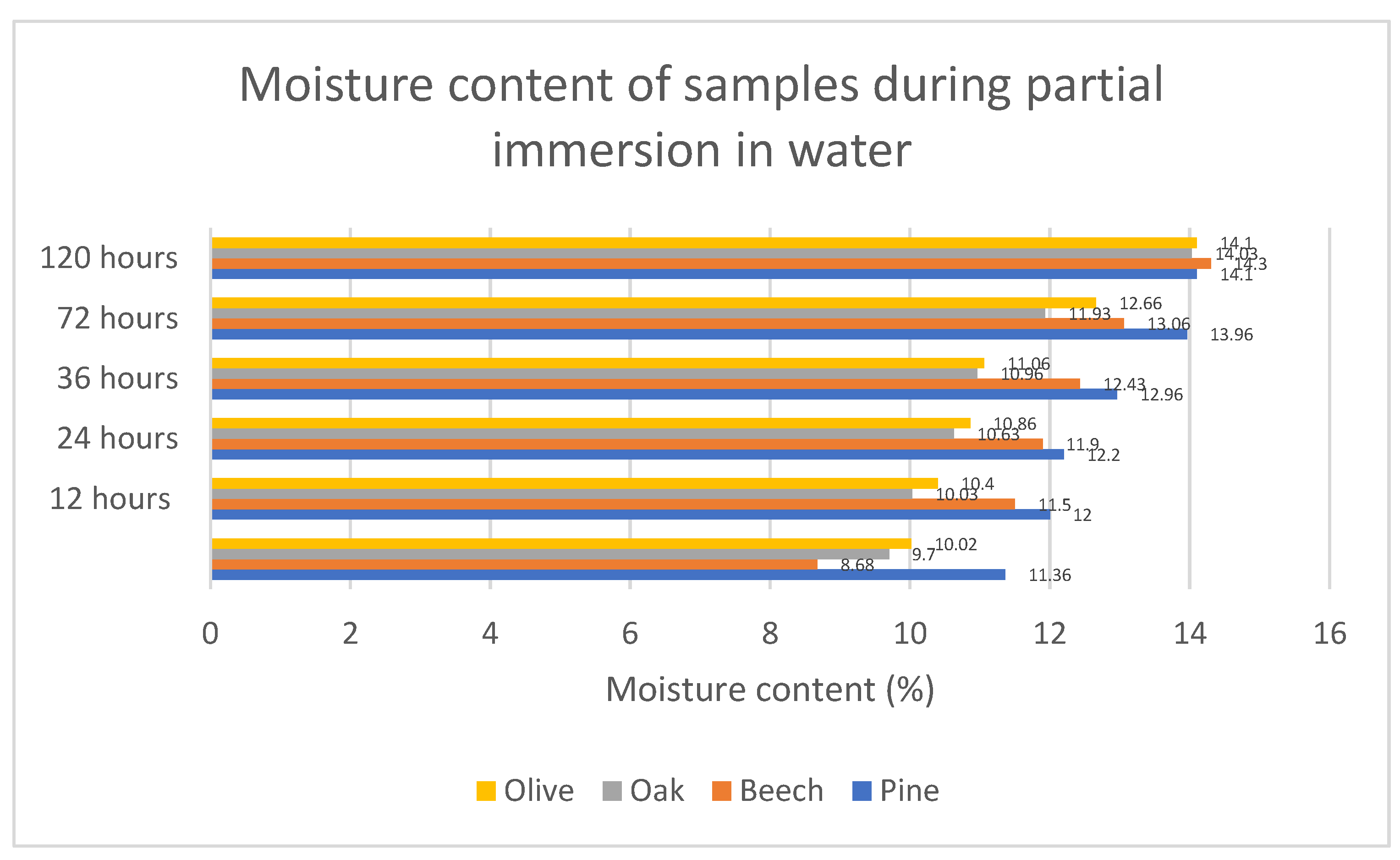 Preprints 175110 g004