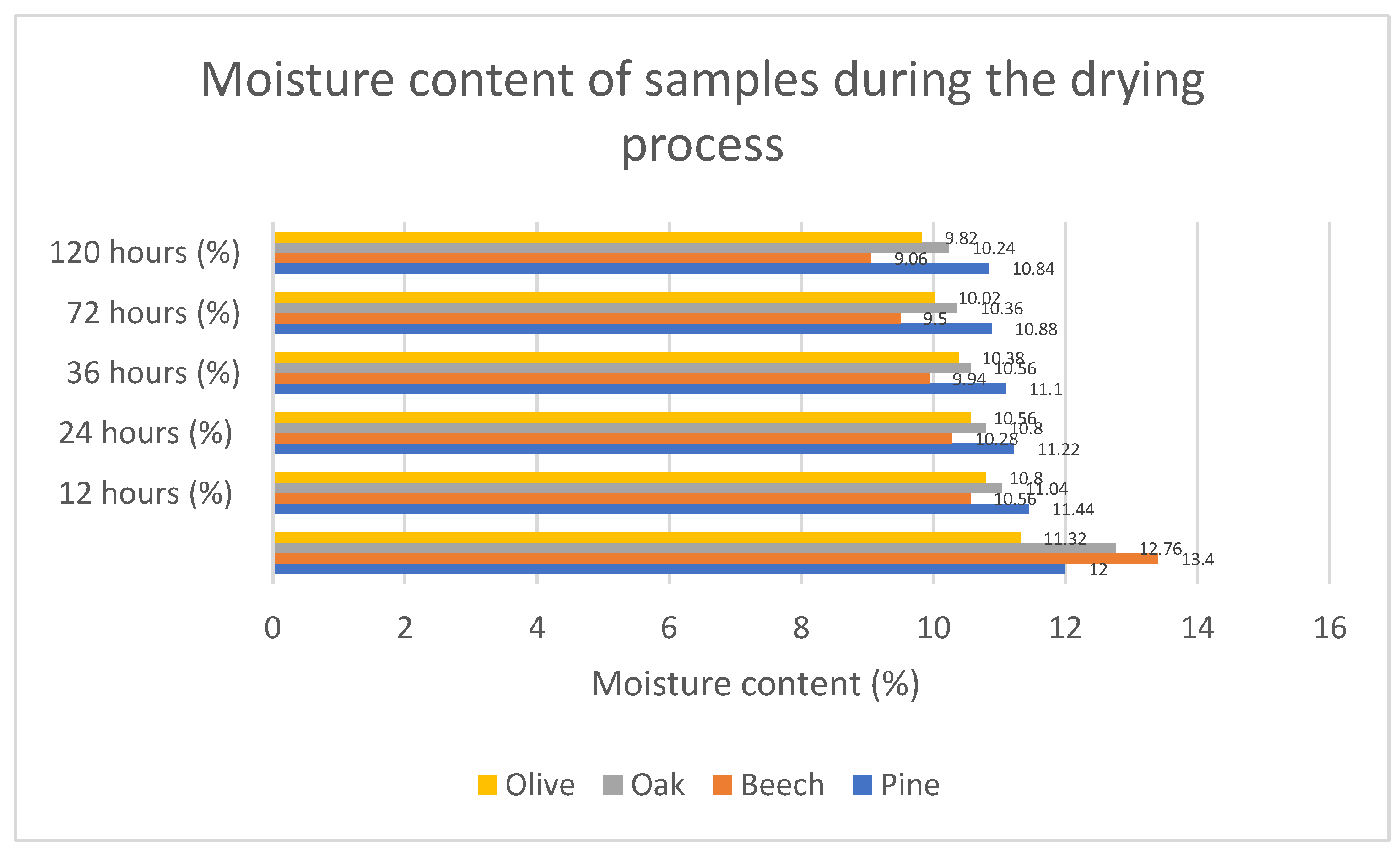 Preprints 175110 g007