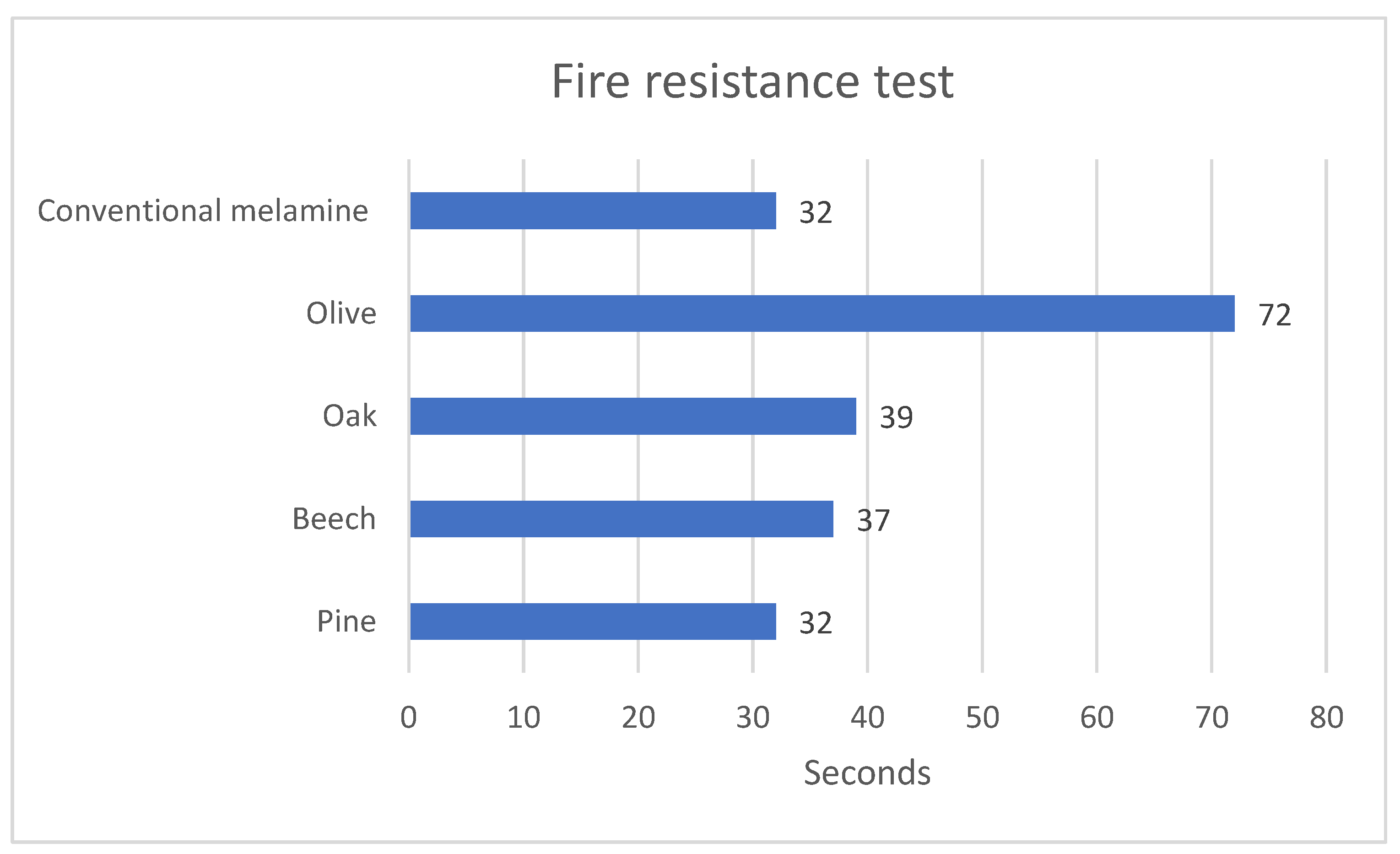 Preprints 175110 g009