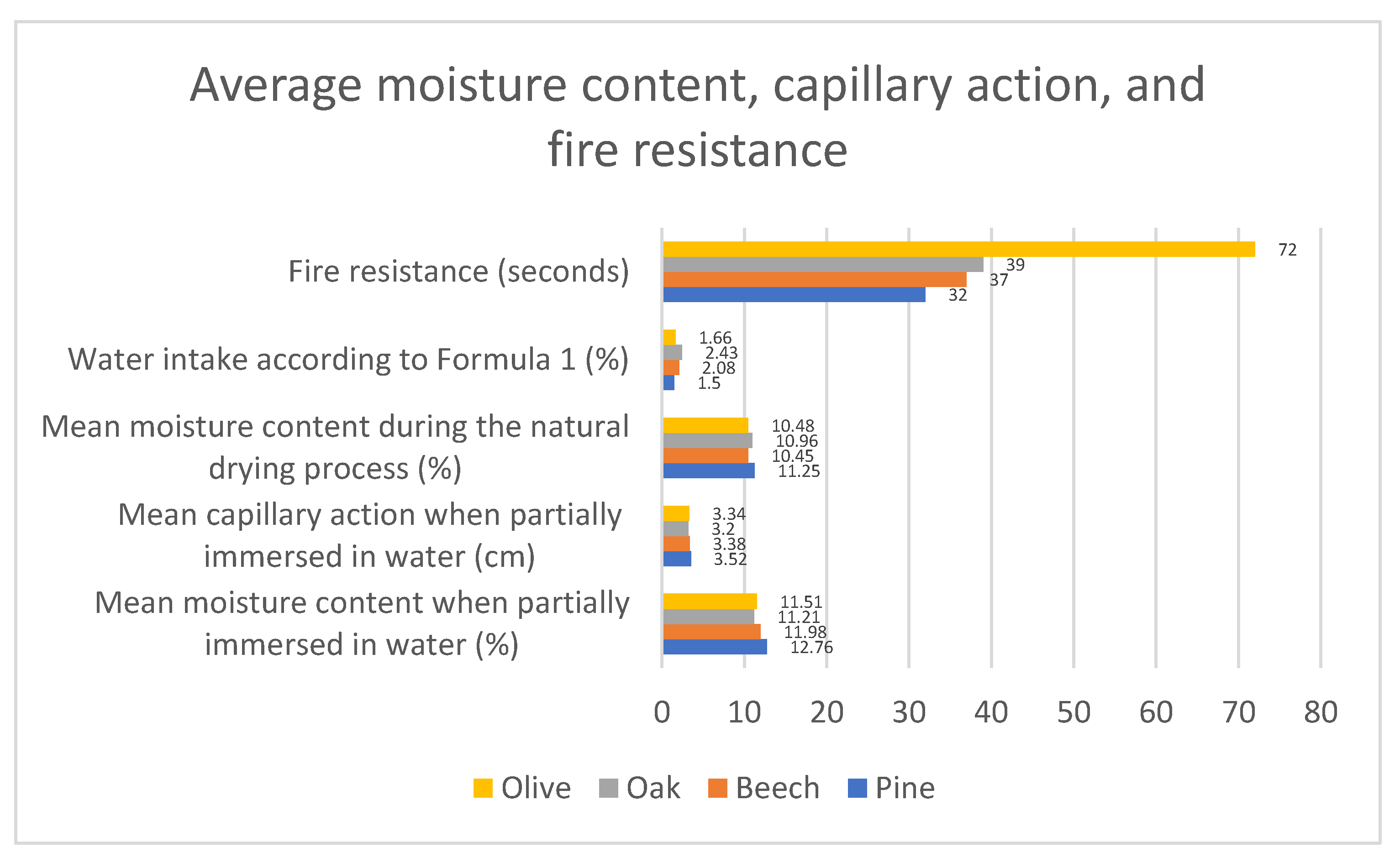 Preprints 175110 g012
