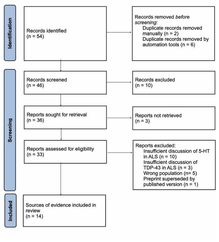 Preprints 230681 g001 Preprints 230681 g001
