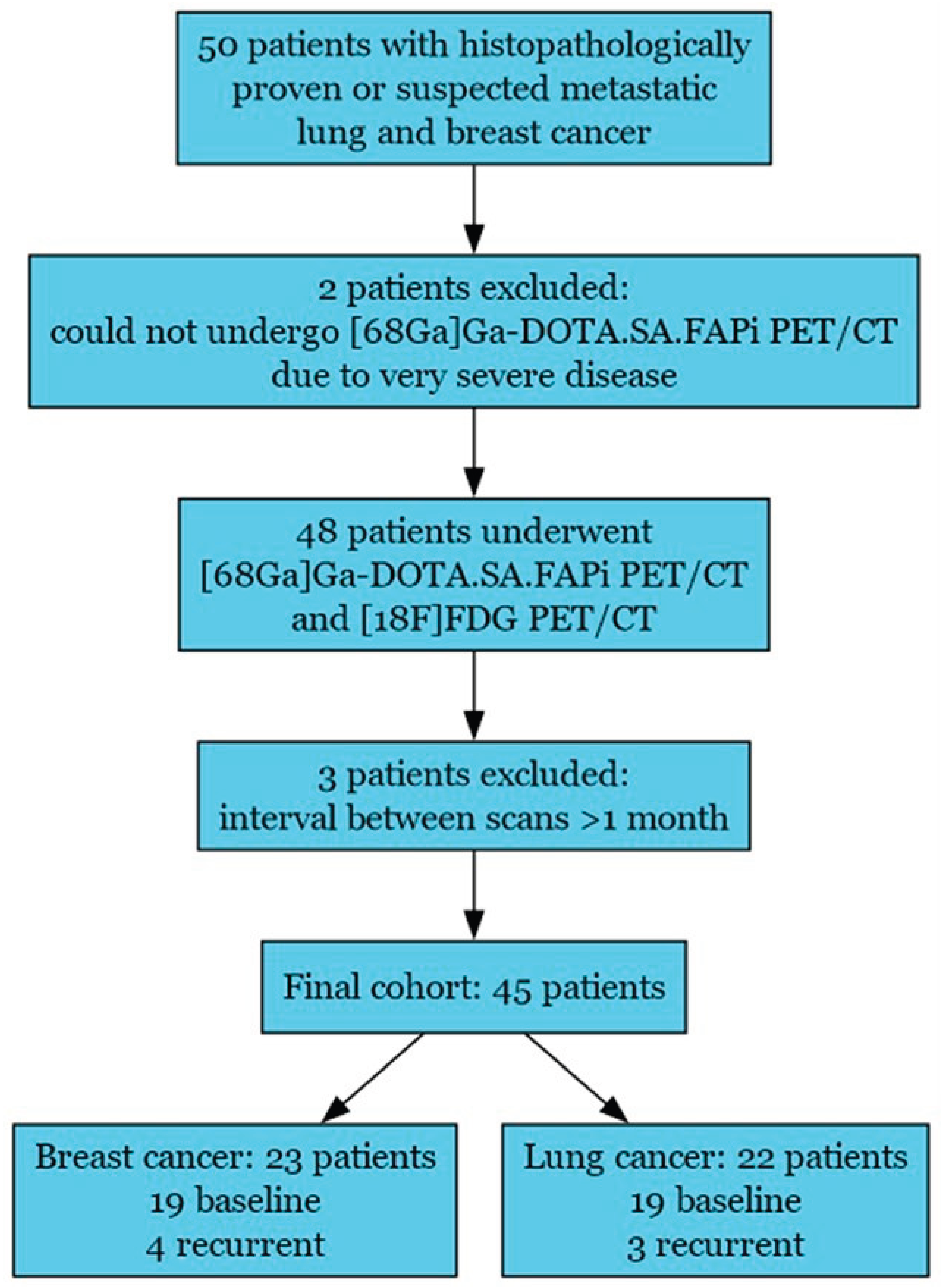 Preprints 196846 g001