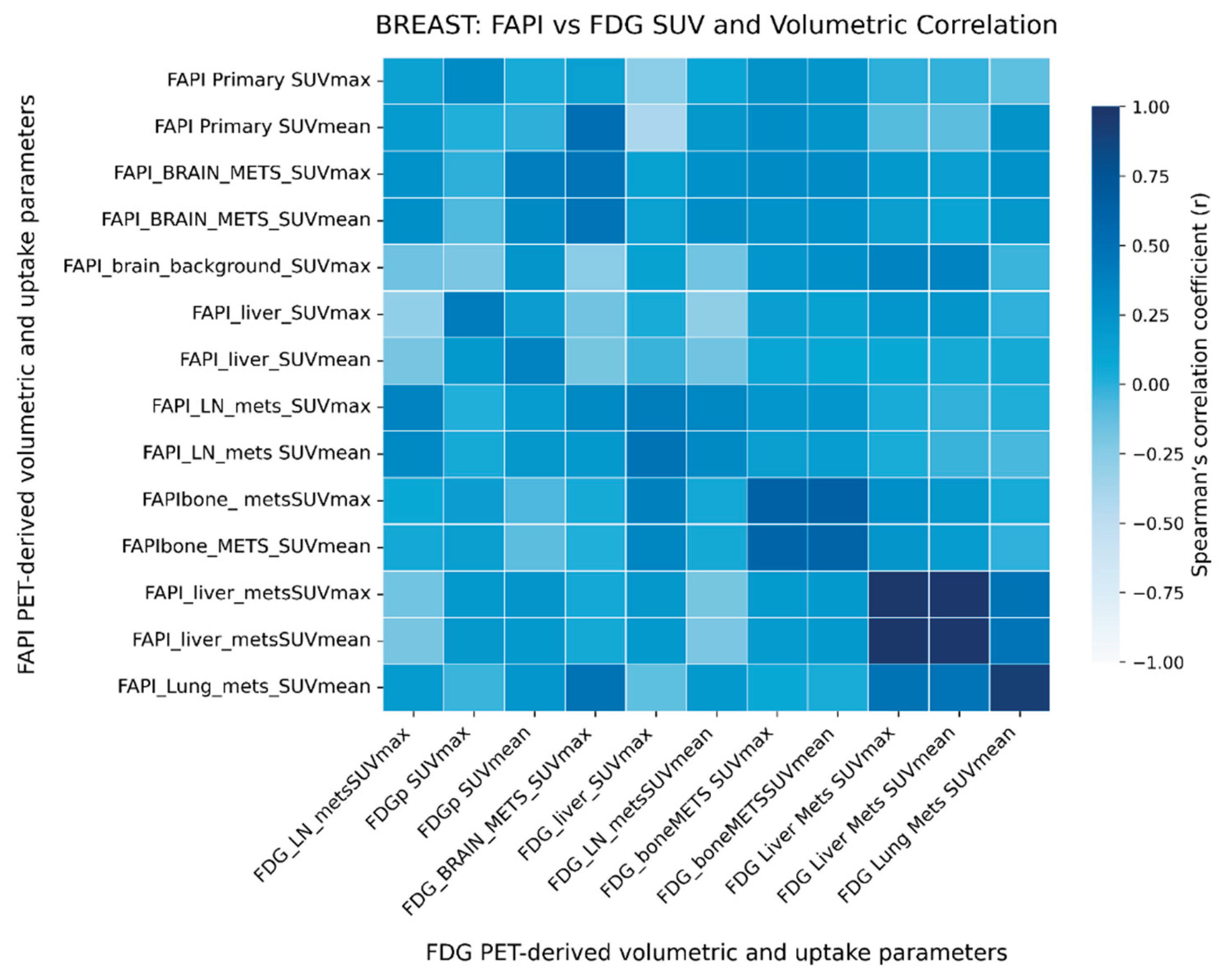 Preprints 196846 g004