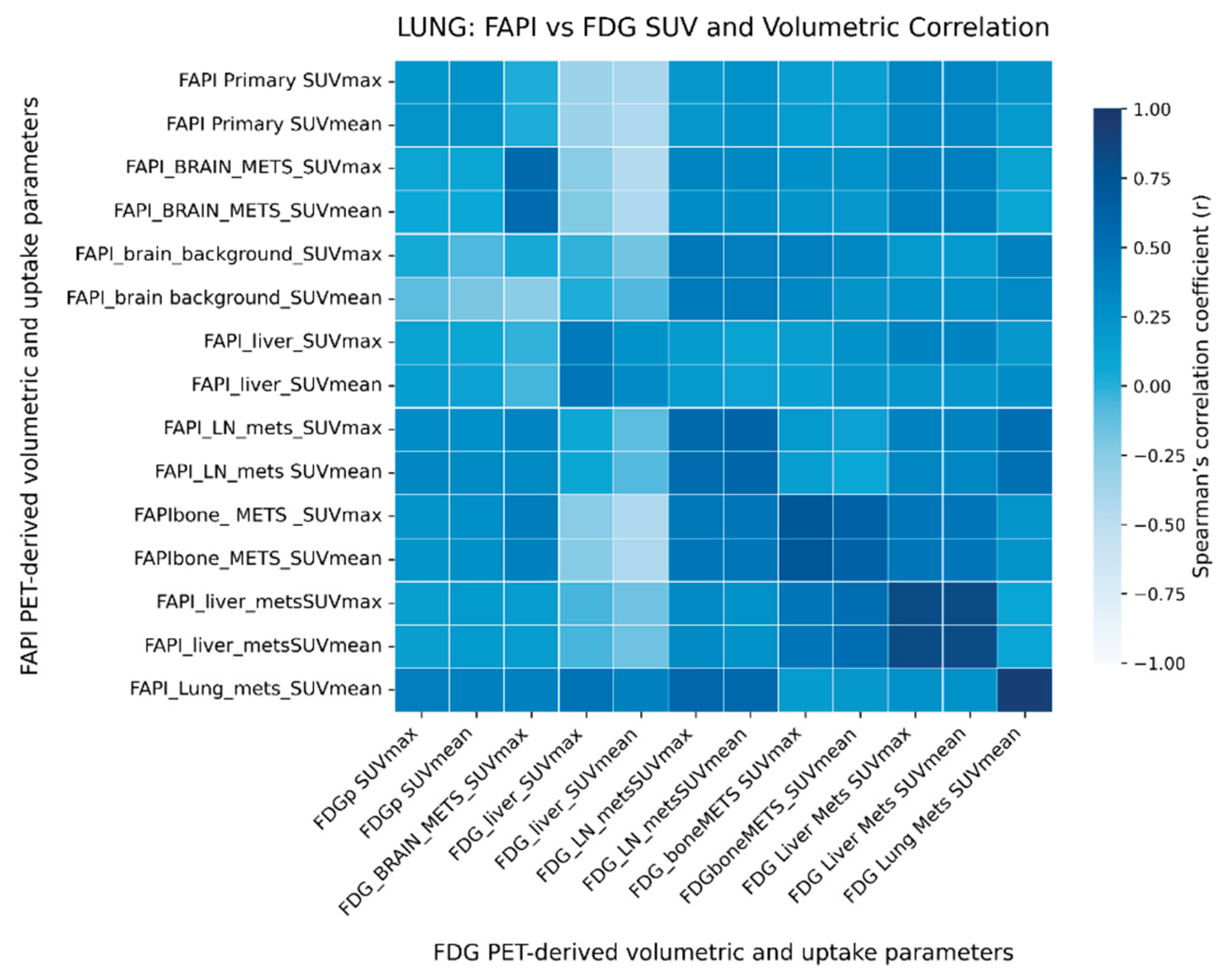 Preprints 196846 g005