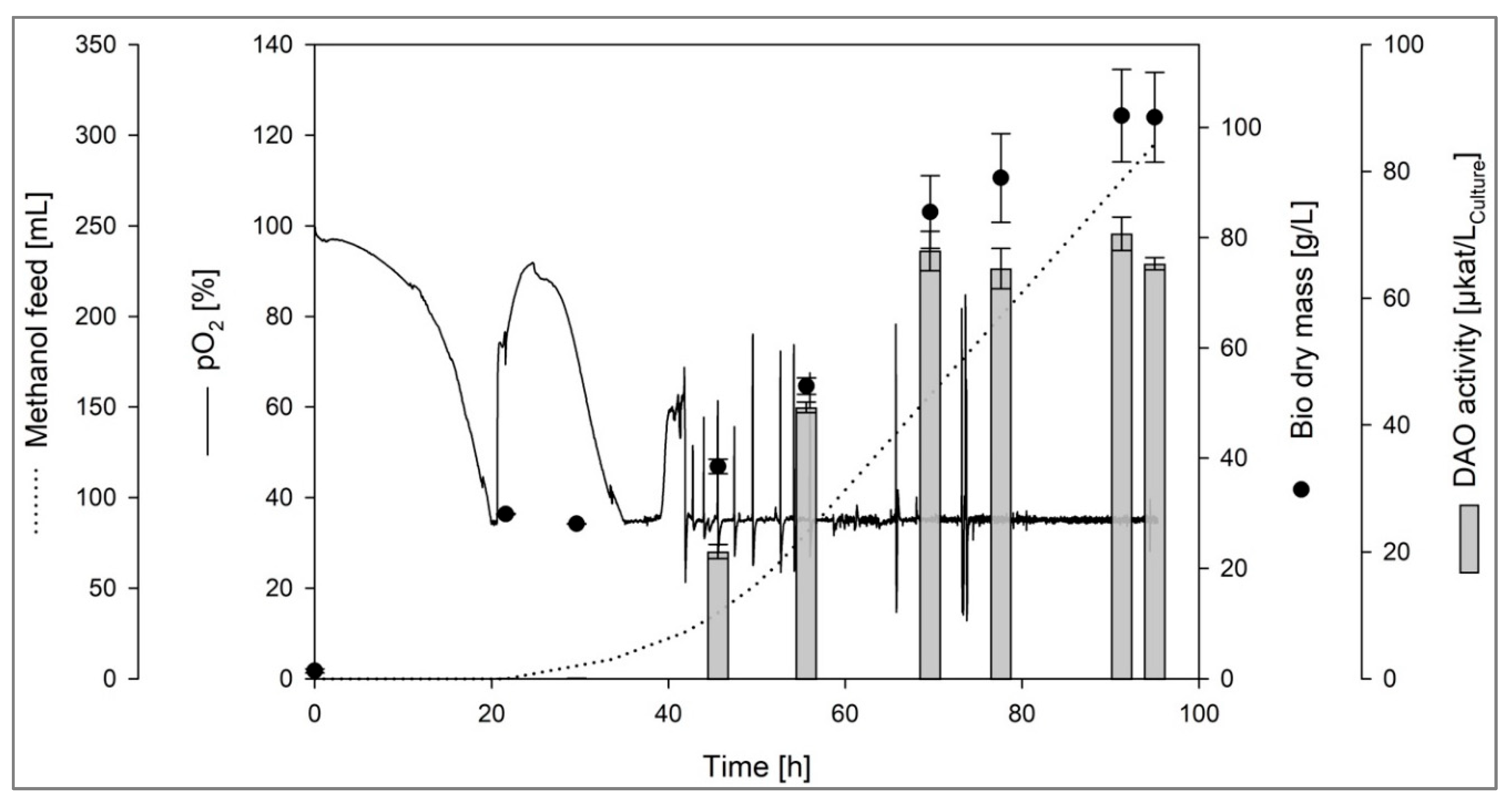 Preprints 170929 g001