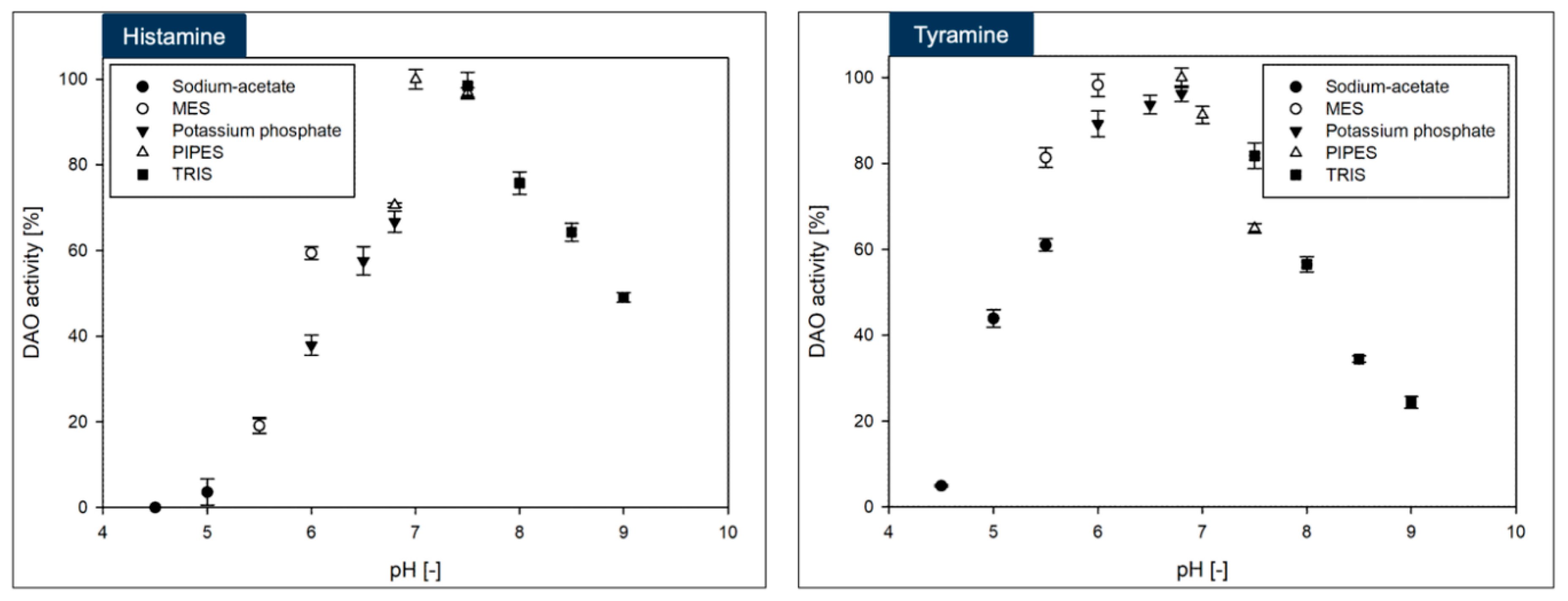 Preprints 170929 g004