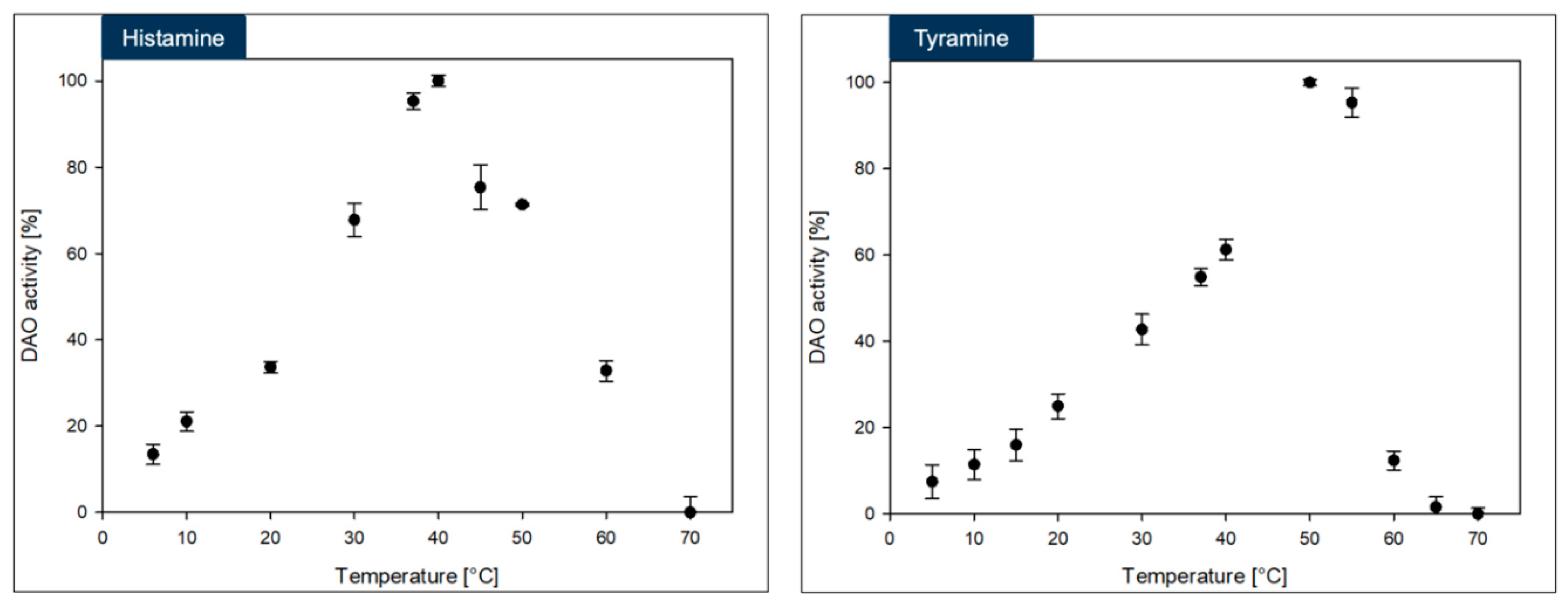 Preprints 170929 g005