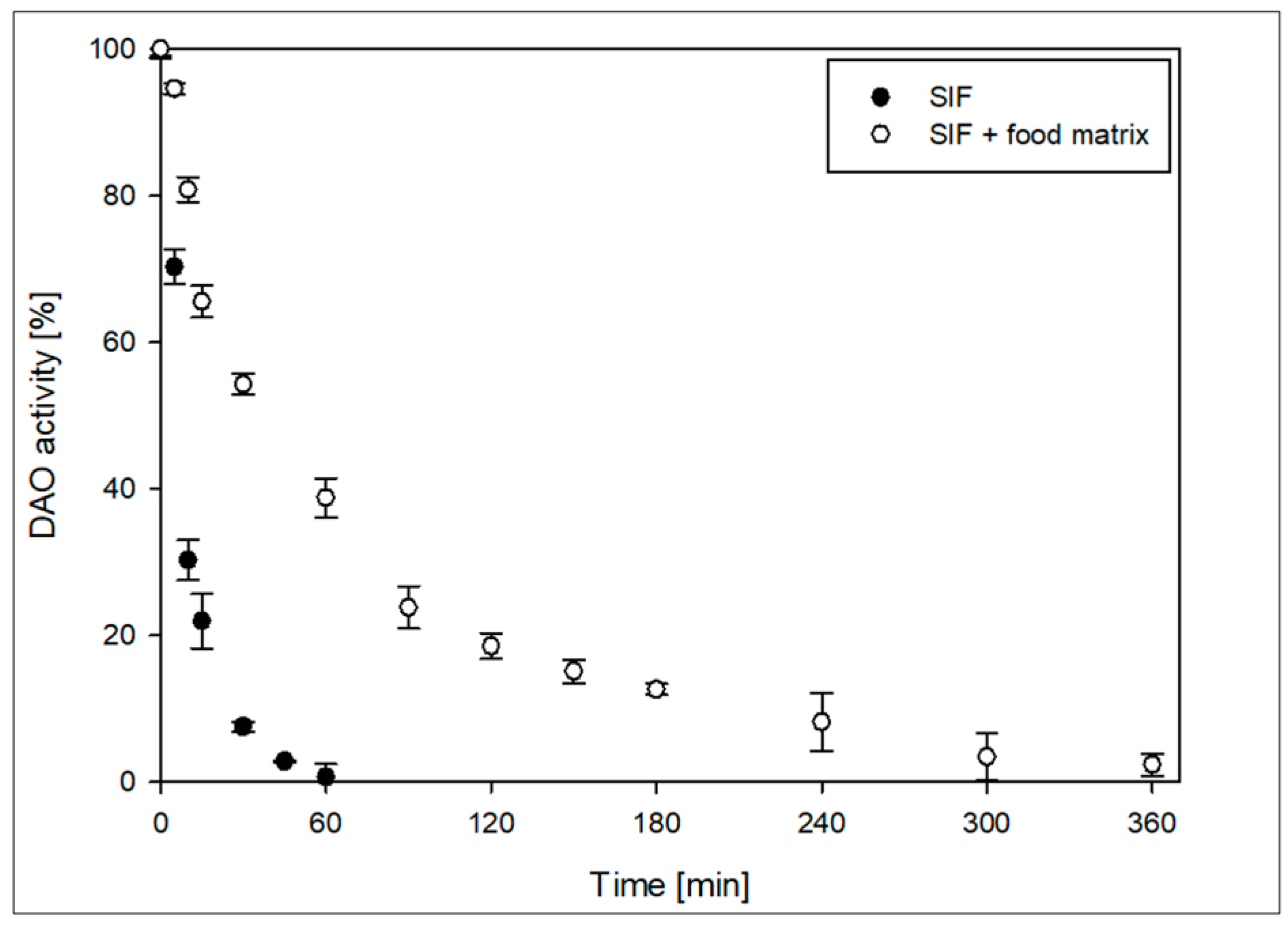 Preprints 170929 g006
