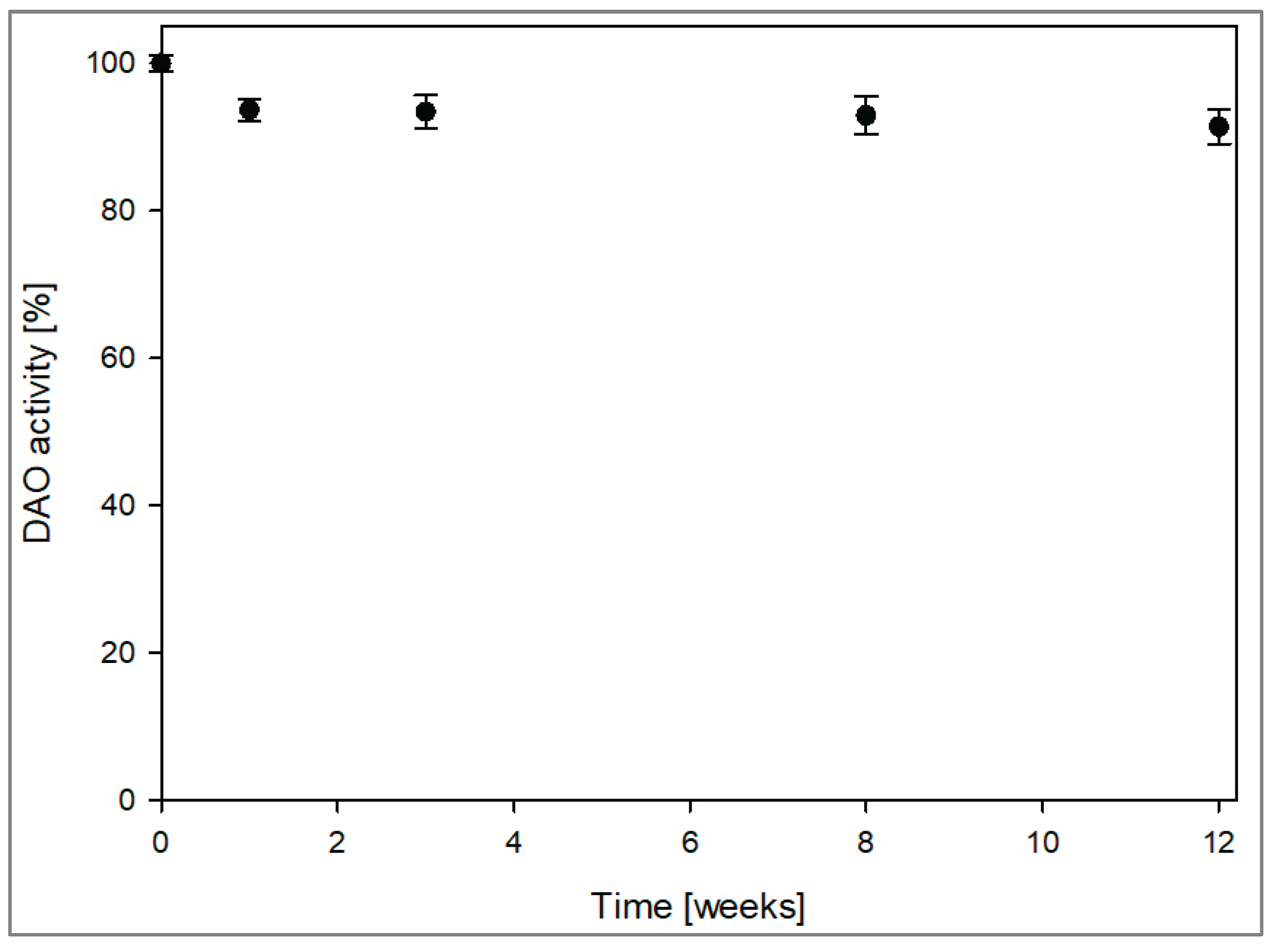 Preprints 170929 g007