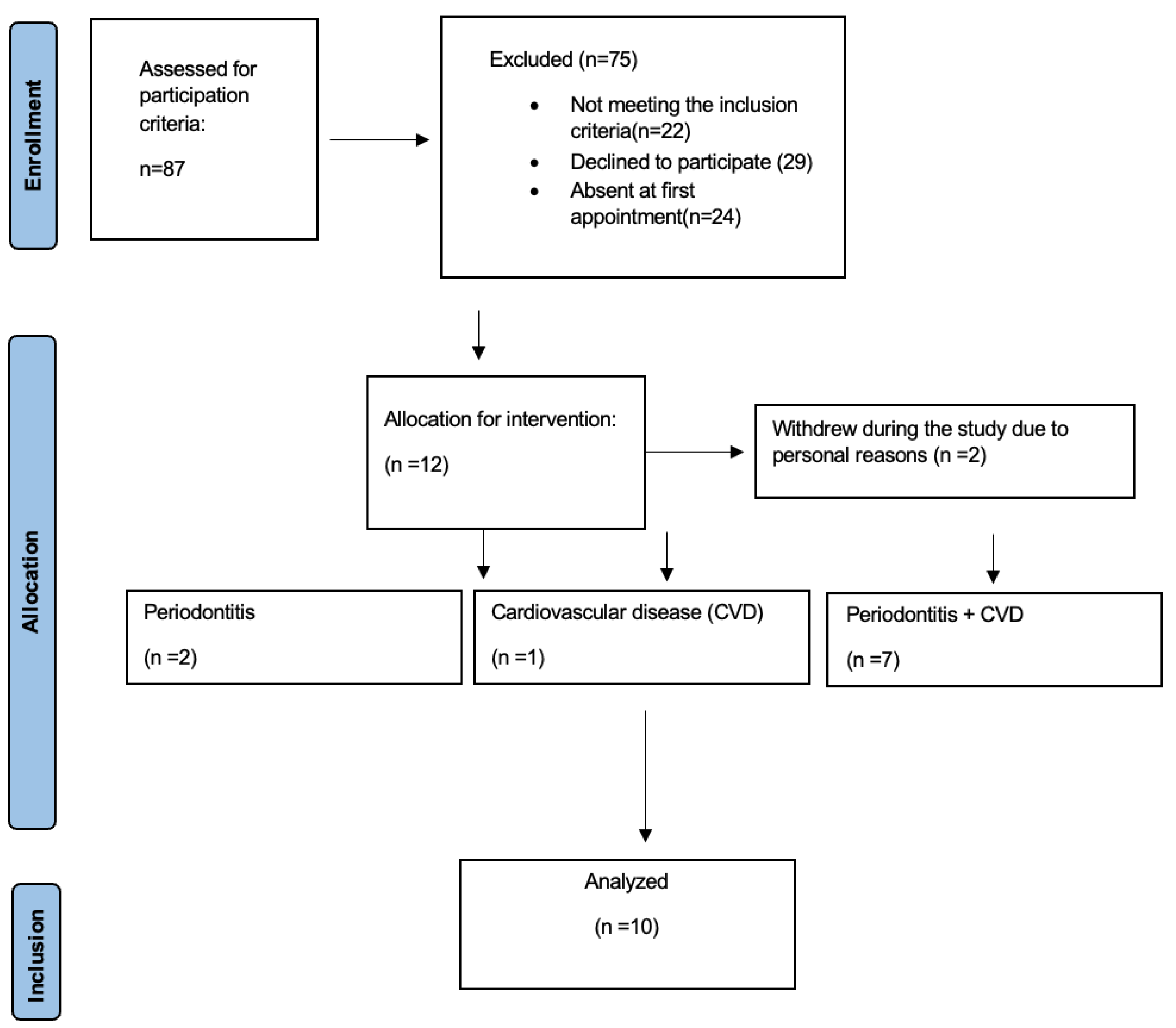 Preprints 210203 g001