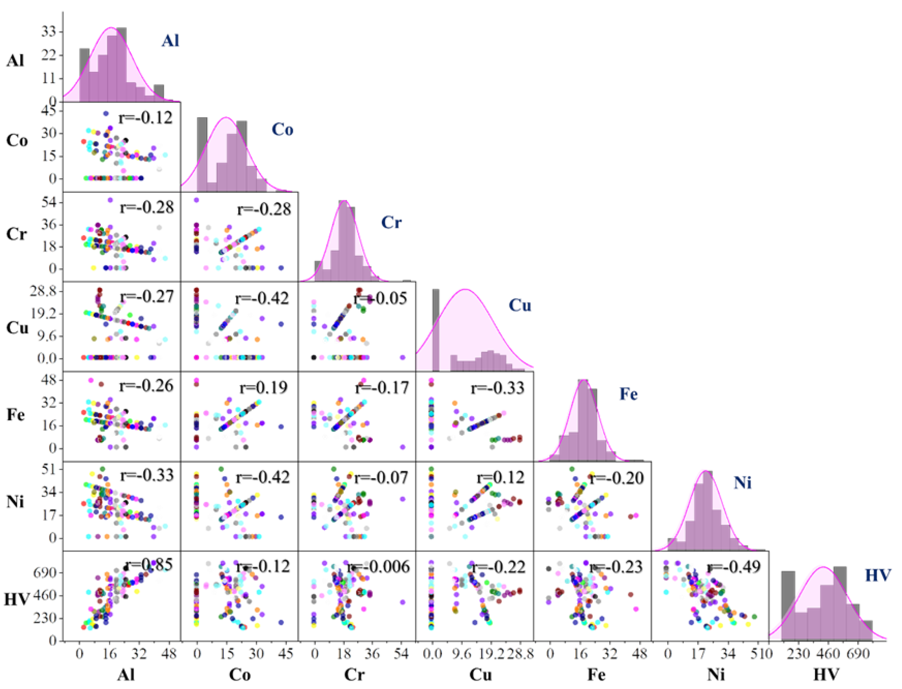 Preprints 153665 g001