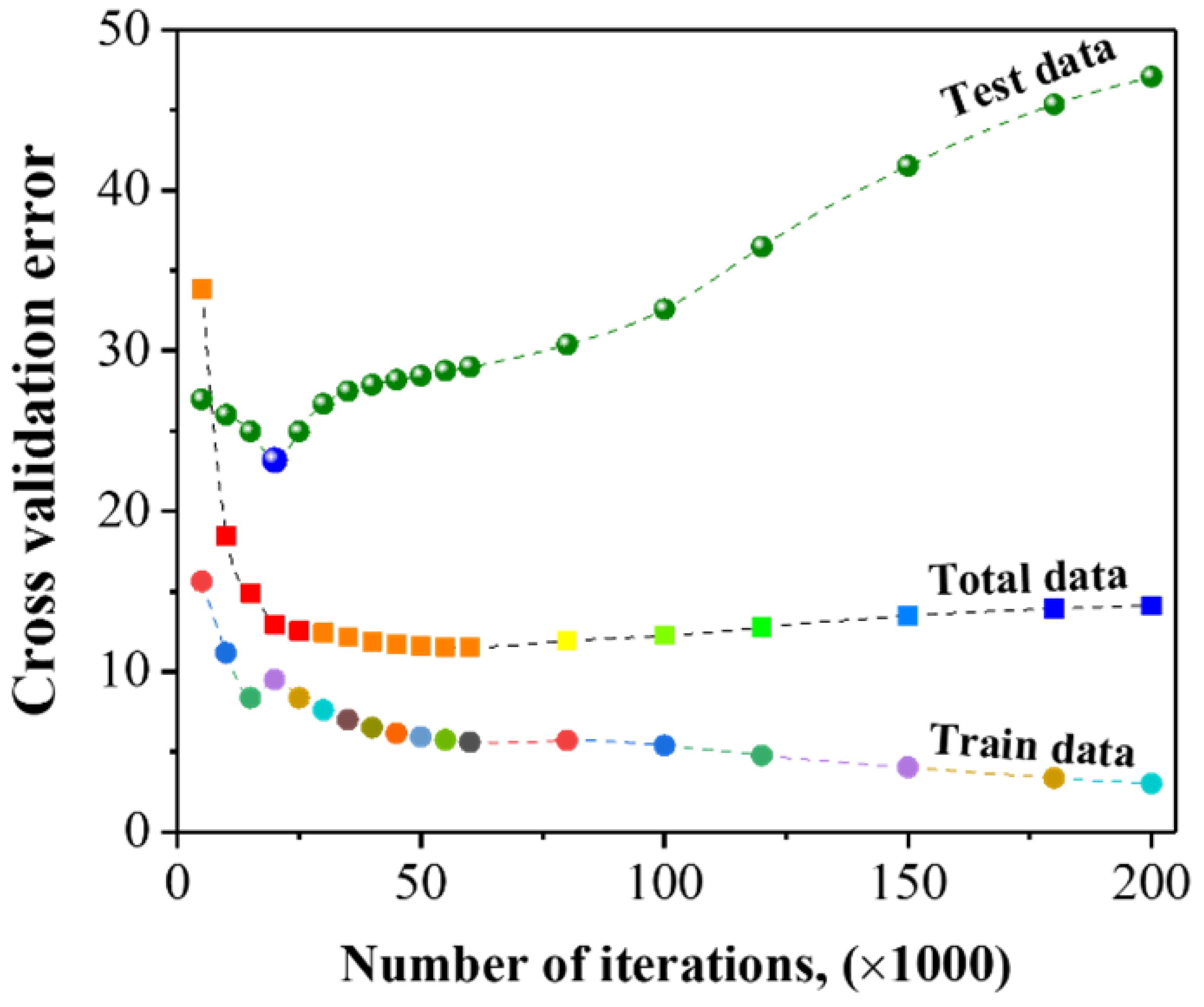 Preprints 153665 g002