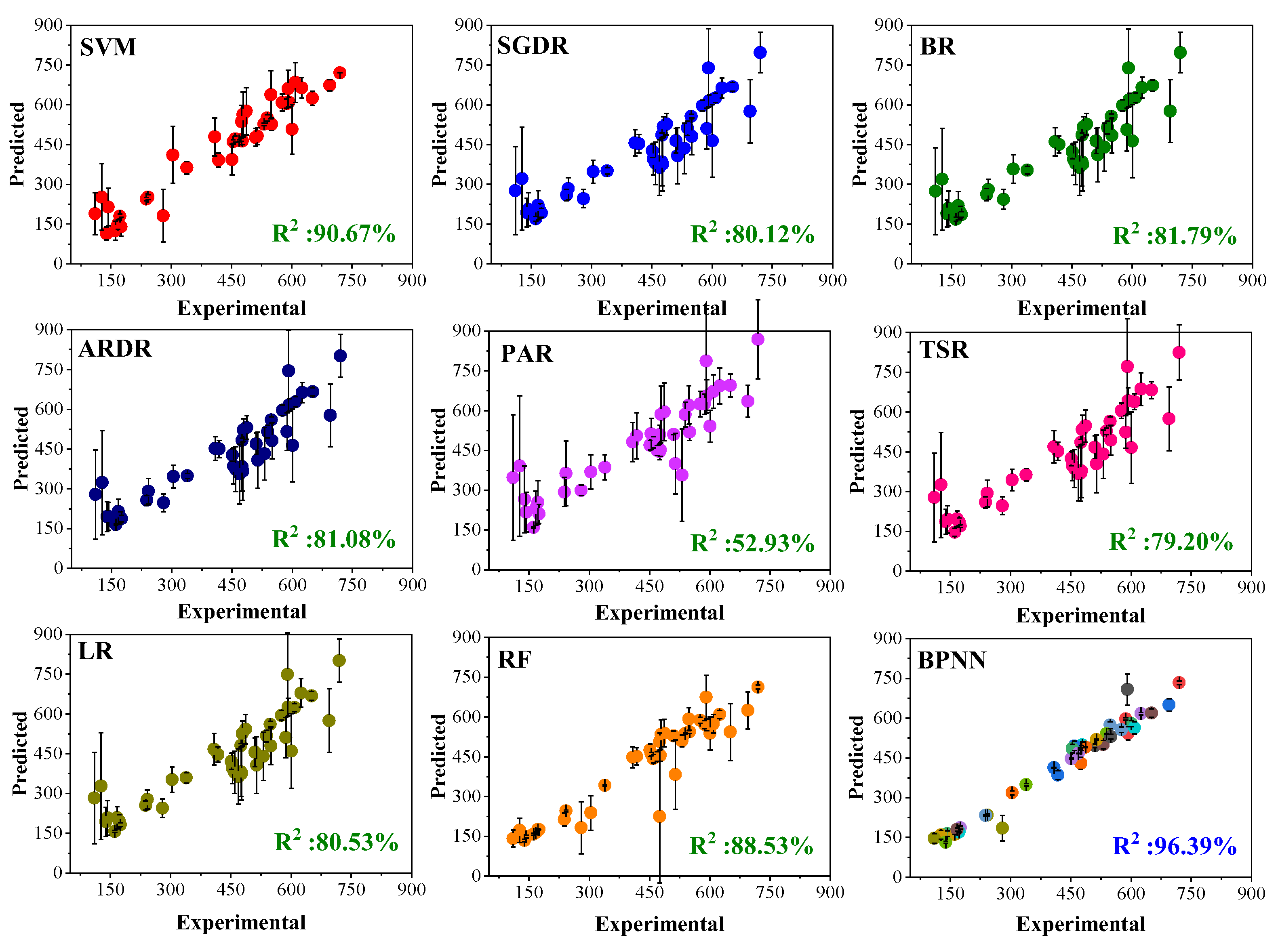 Preprints 153665 g003
