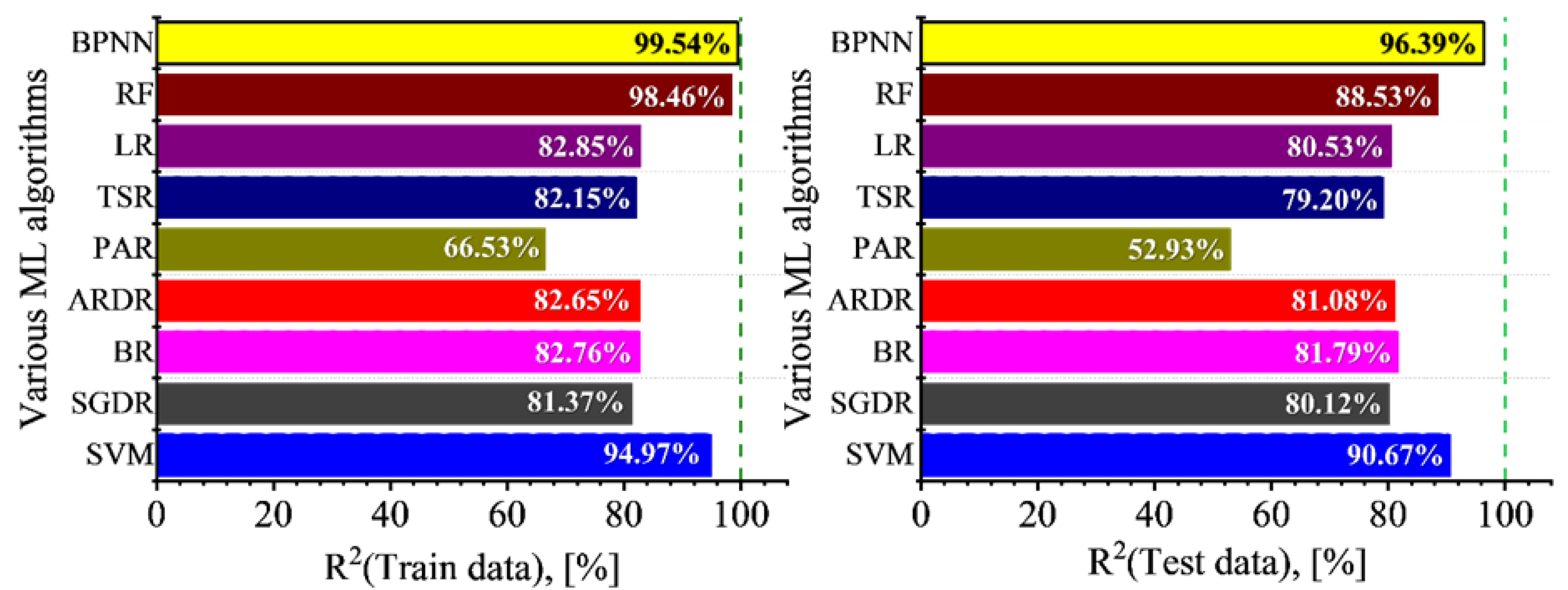 Preprints 153665 g004