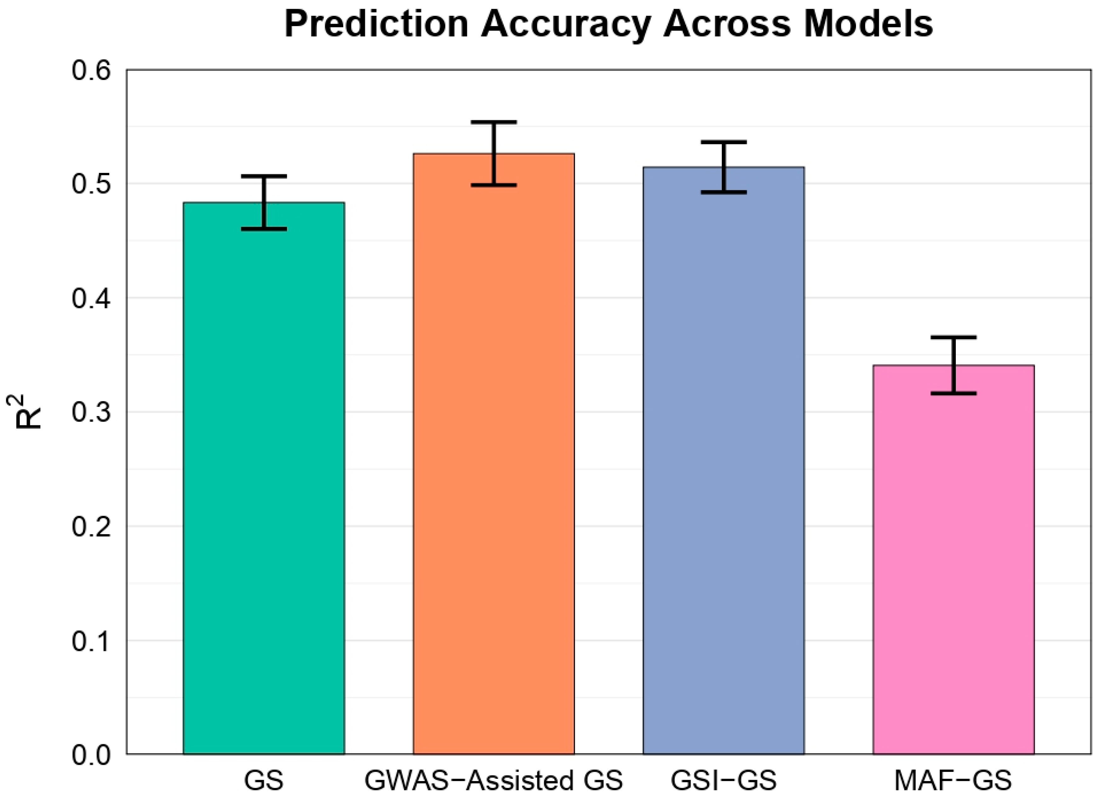 Preprints 157853 g001