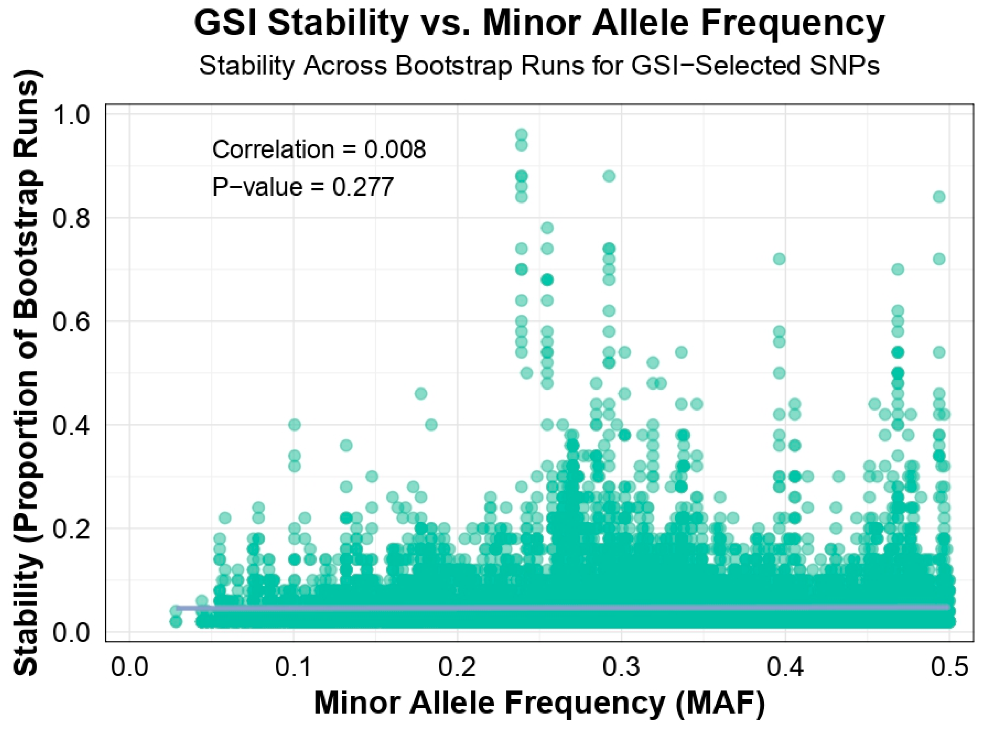 Preprints 157853 g002