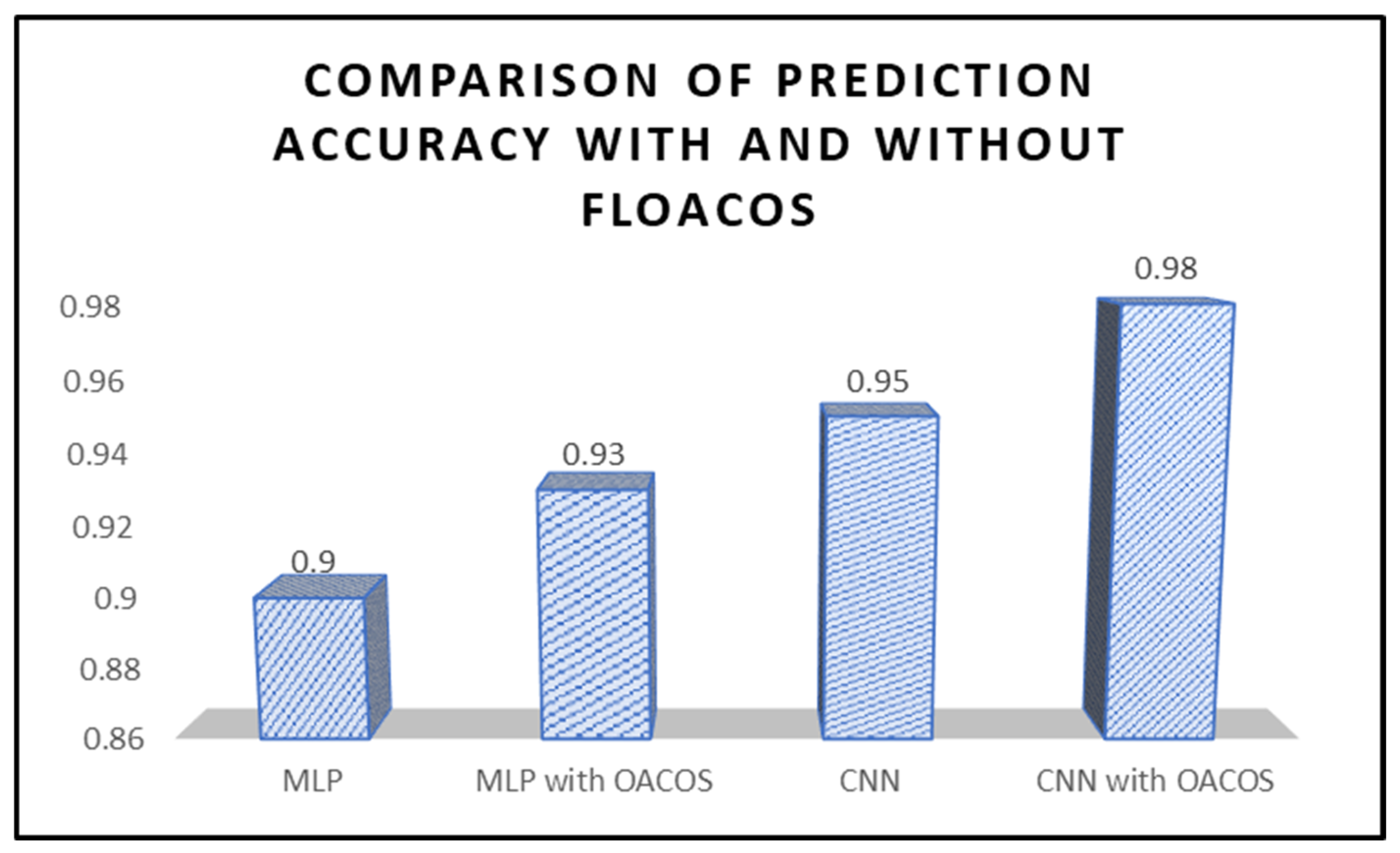 Federated Learning Based Futuristic Fault Diagnosis and Standardization ...