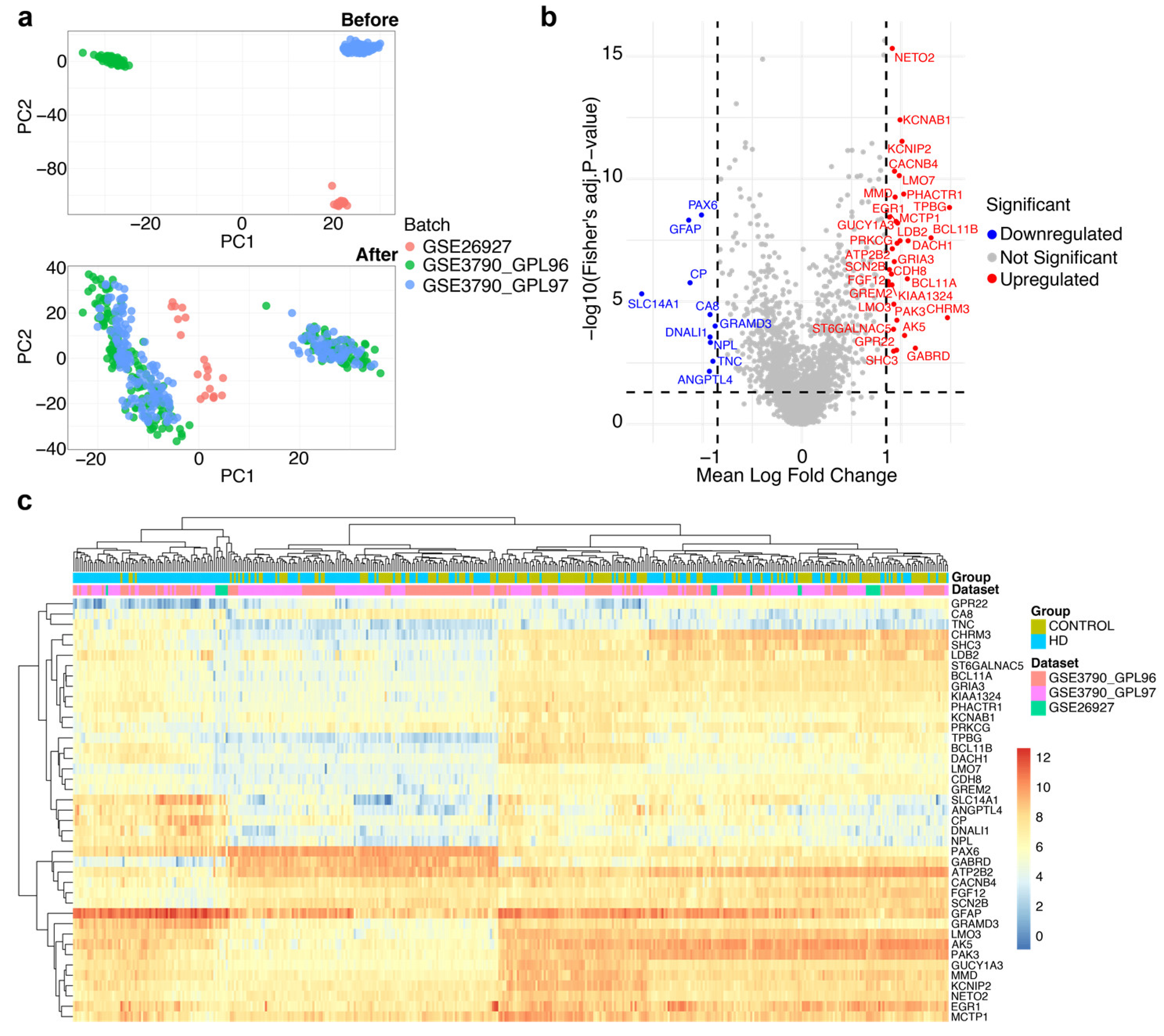 Preprints 159917 g002