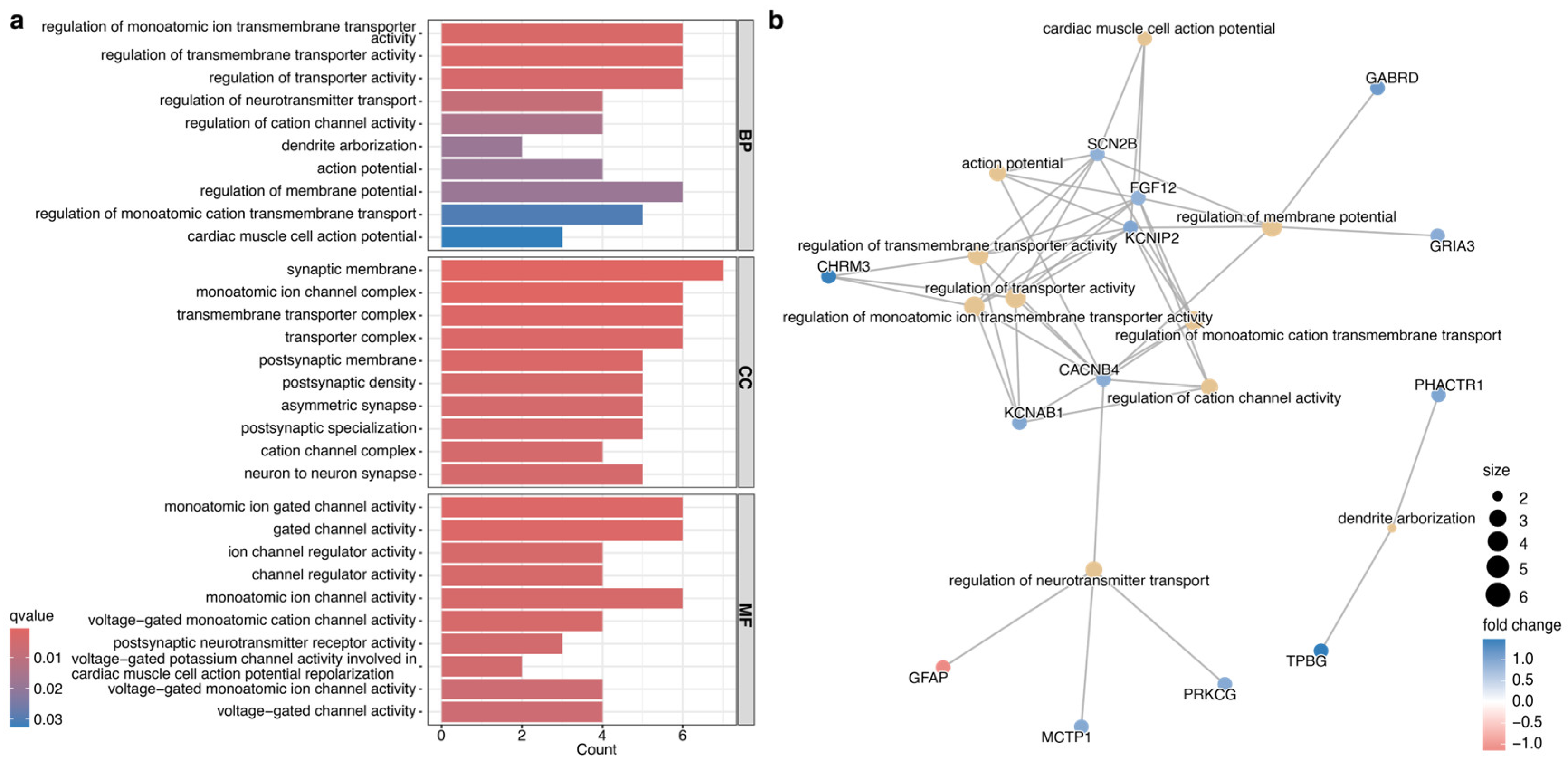 Preprints 159917 g003