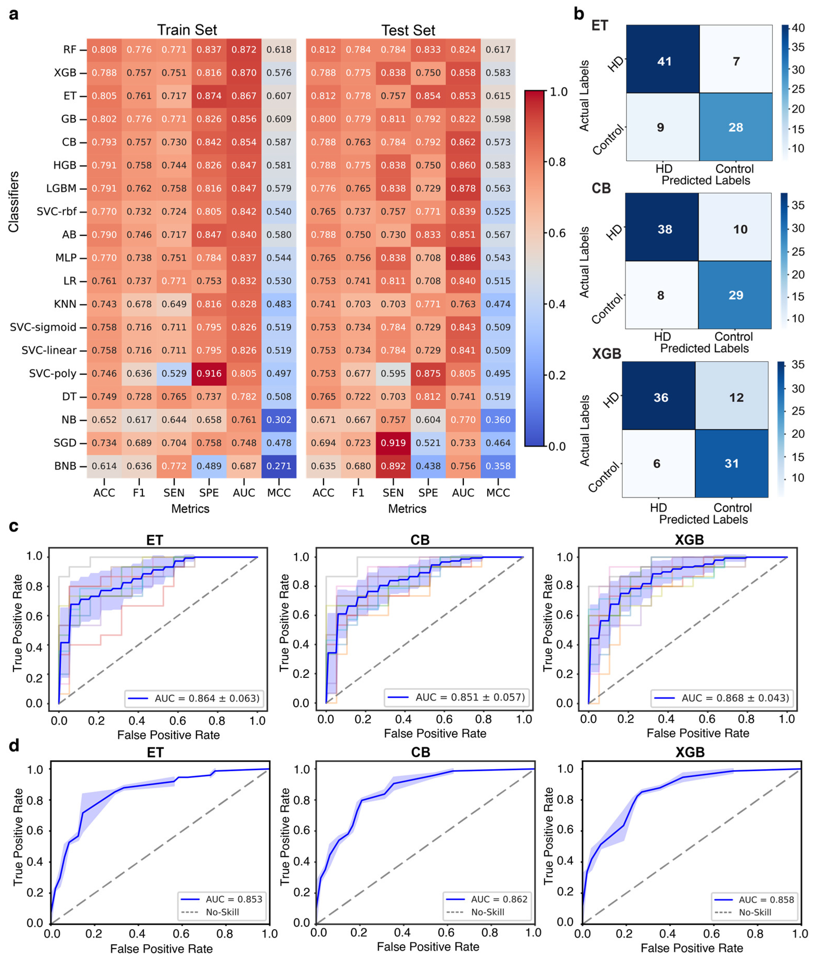 Preprints 159917 g004
