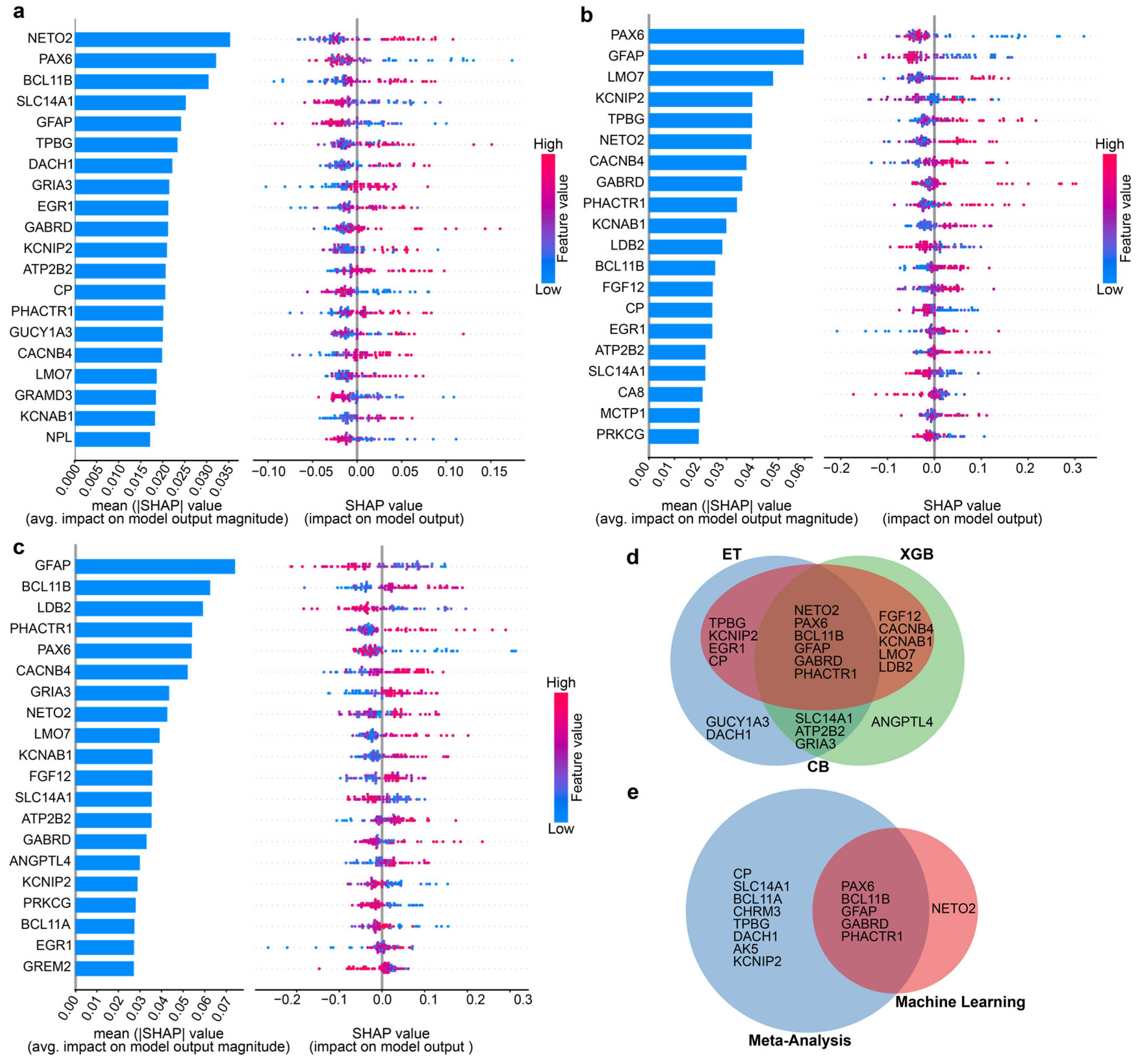 Preprints 159917 g005