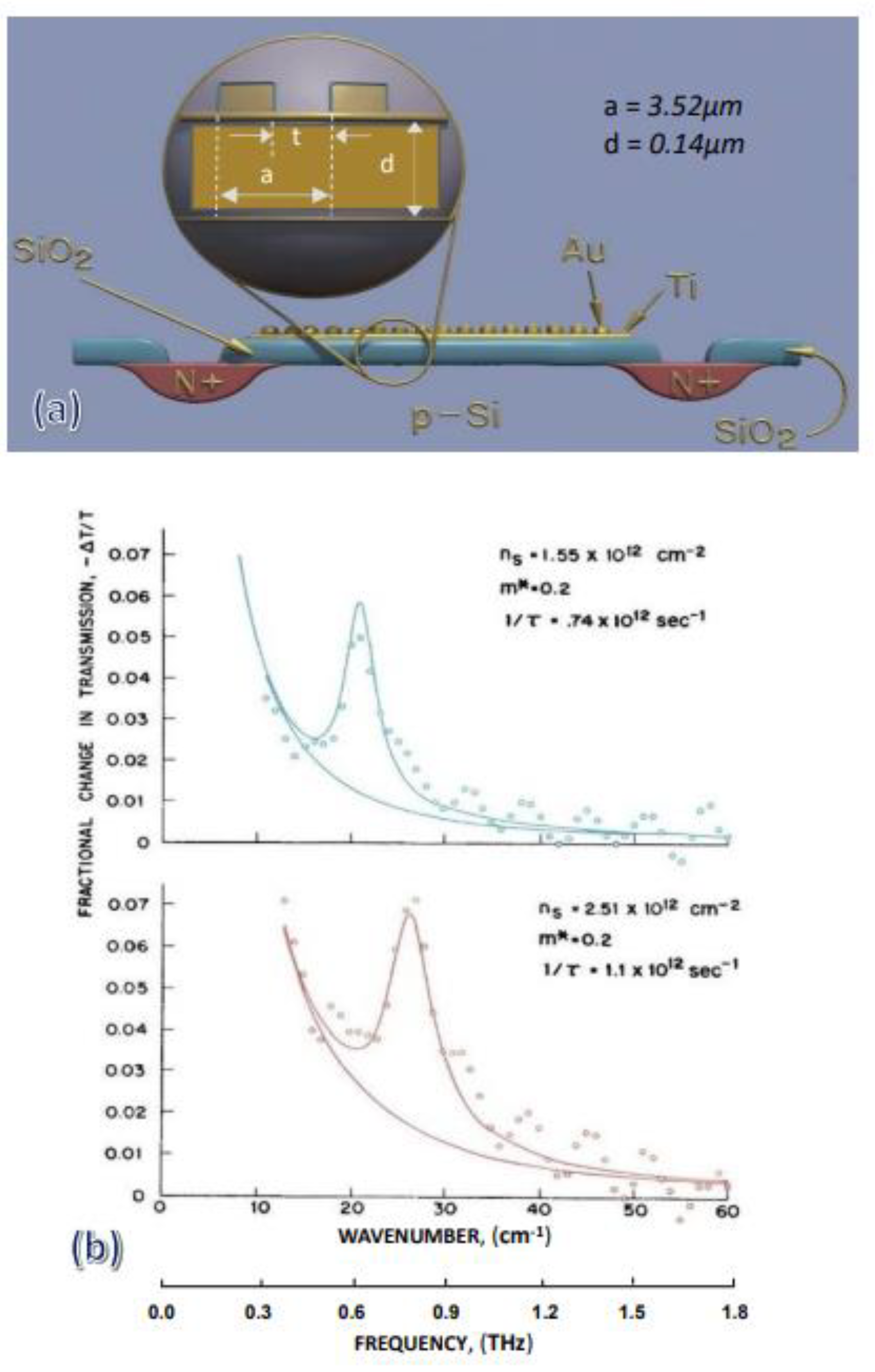 Preprints 170626 g004