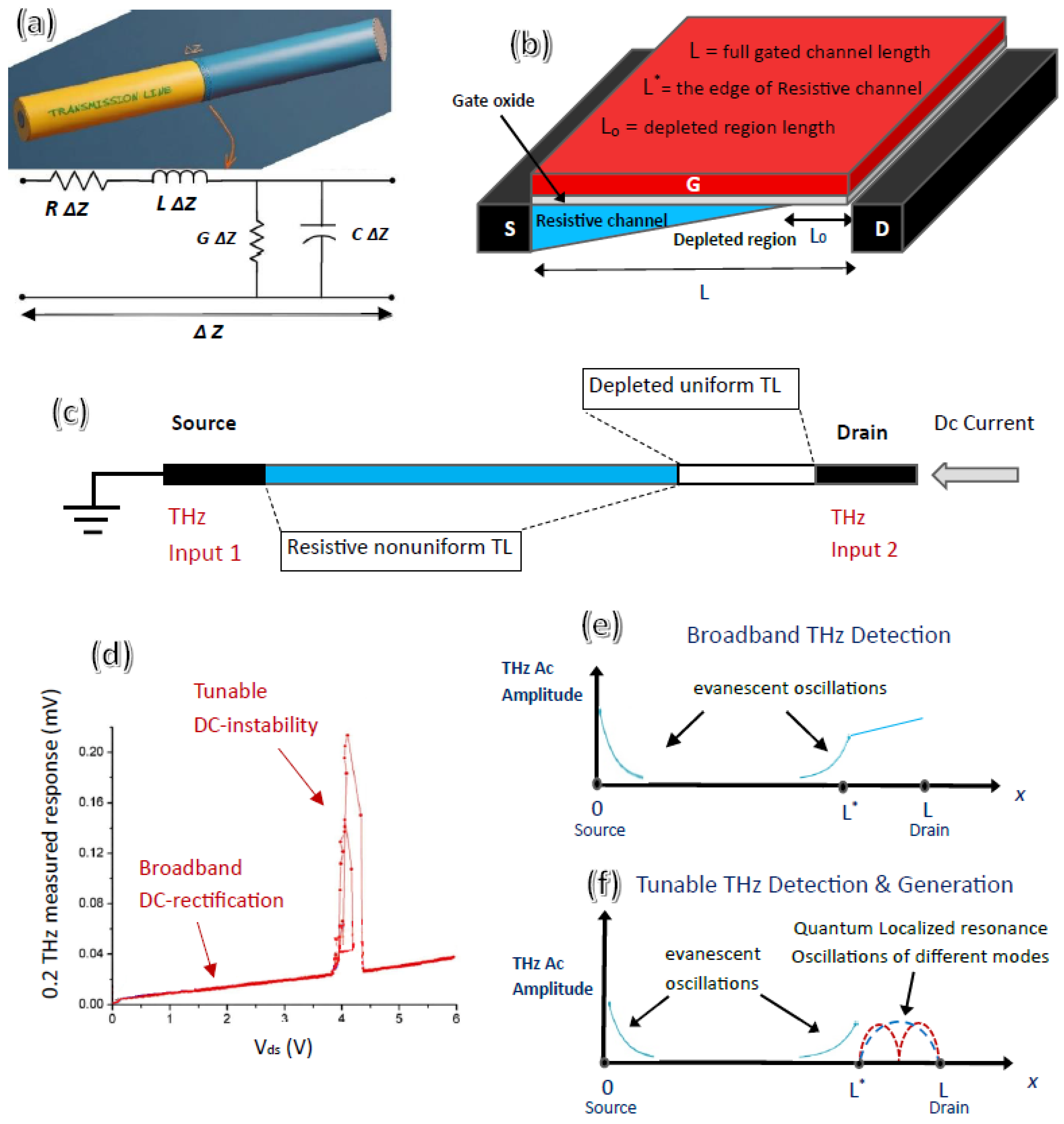 Preprints 170626 g005