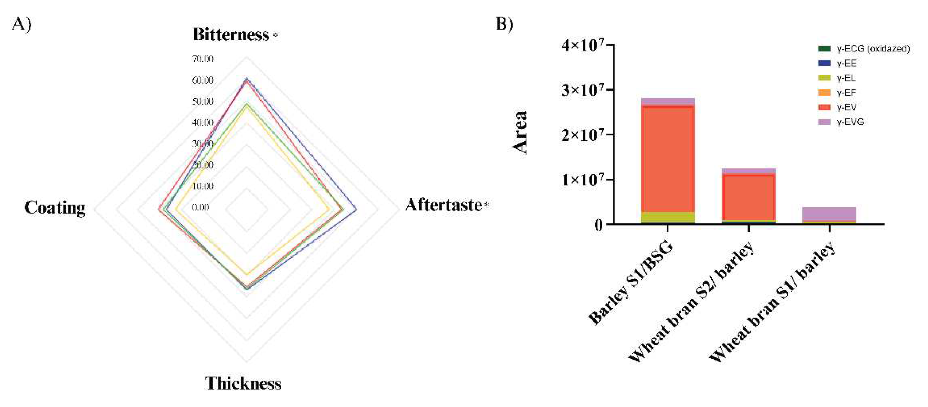 Preprints 89336 g005
