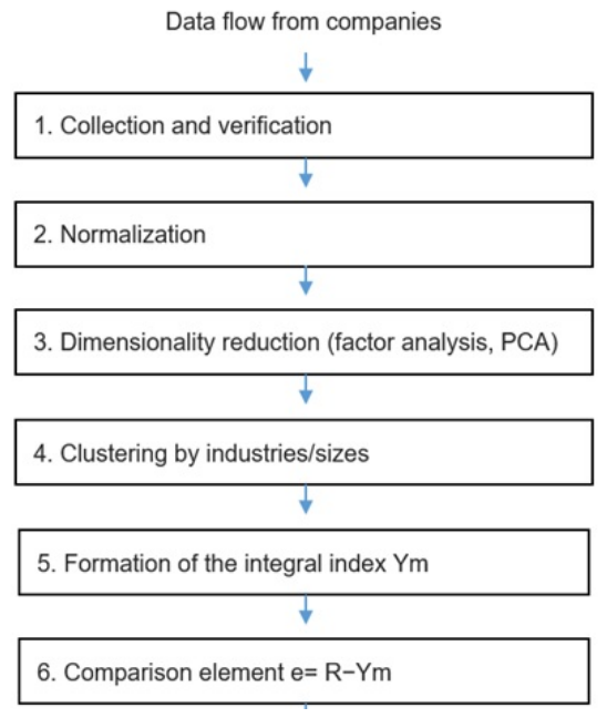 Preprints 217448 g003