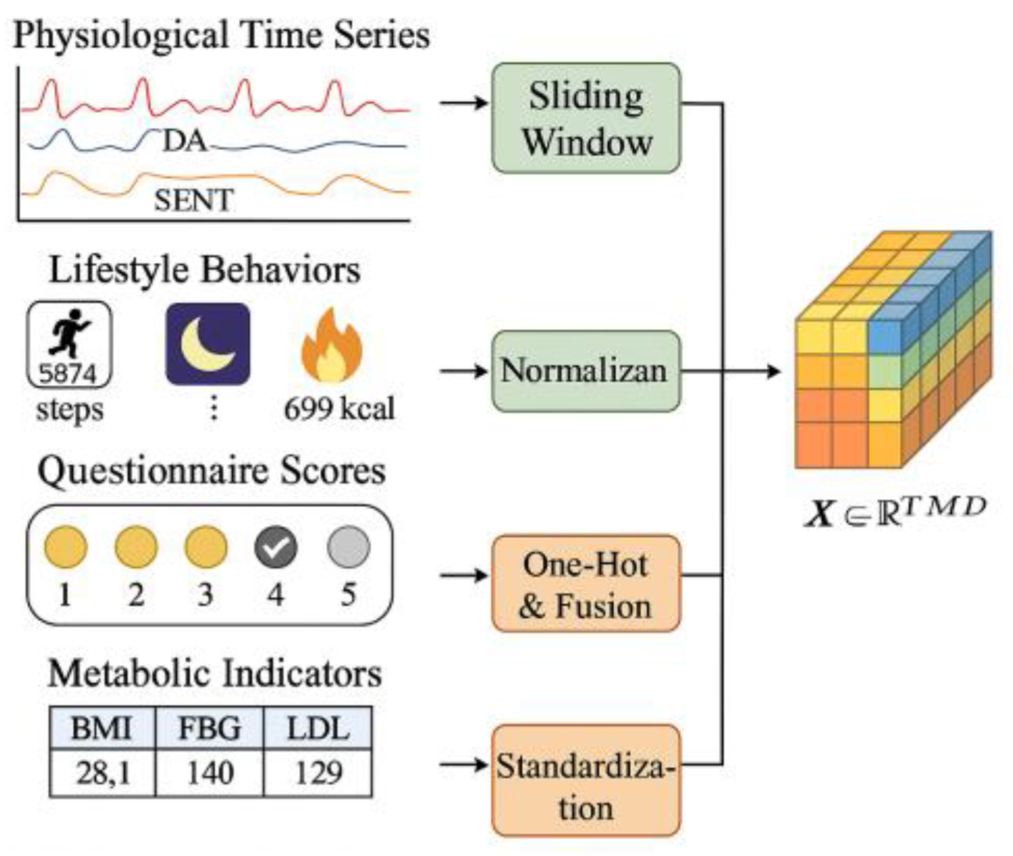 Preprints 194667 g002