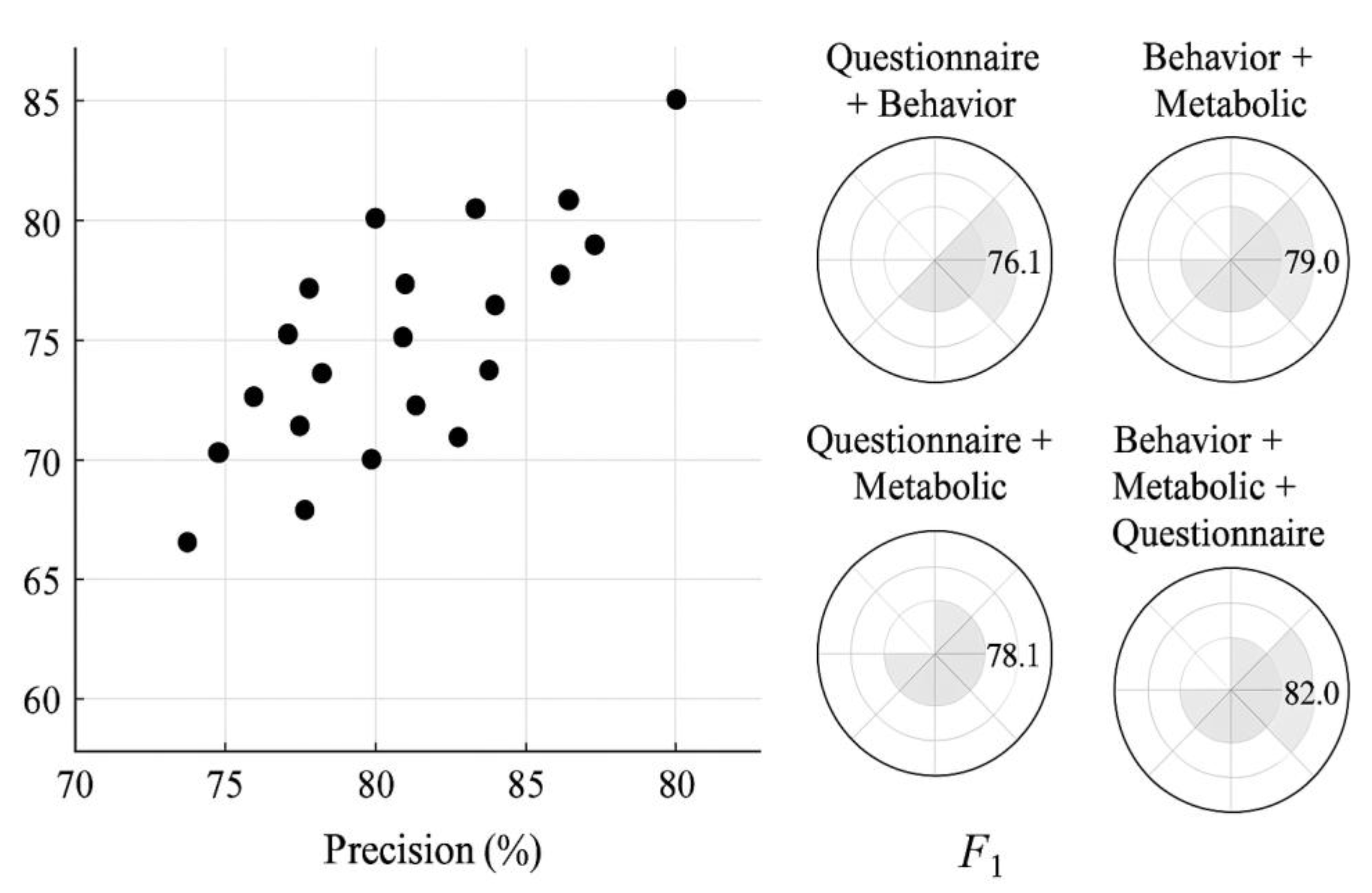 Preprints 194667 g003