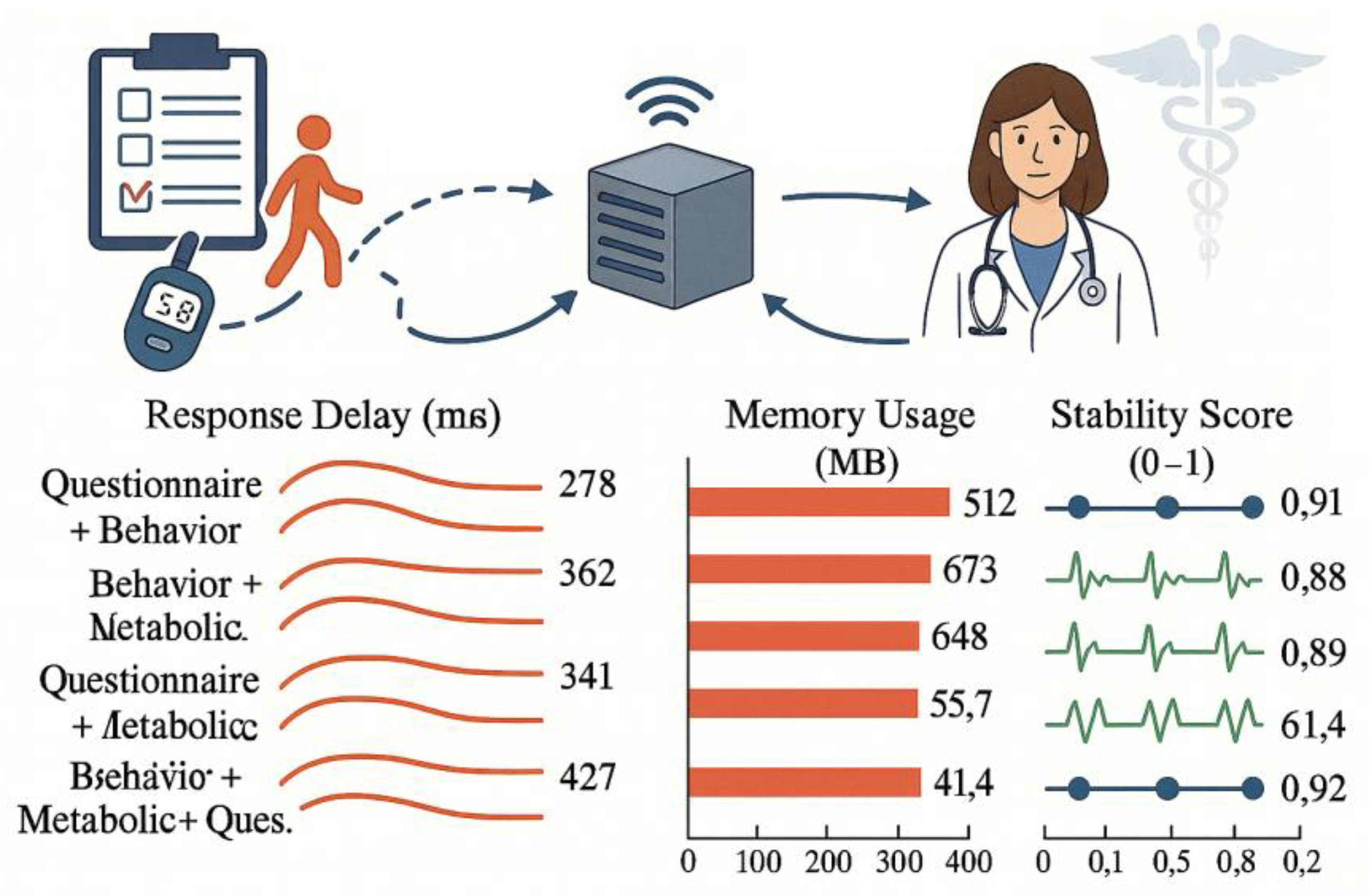 Preprints 194667 g004
