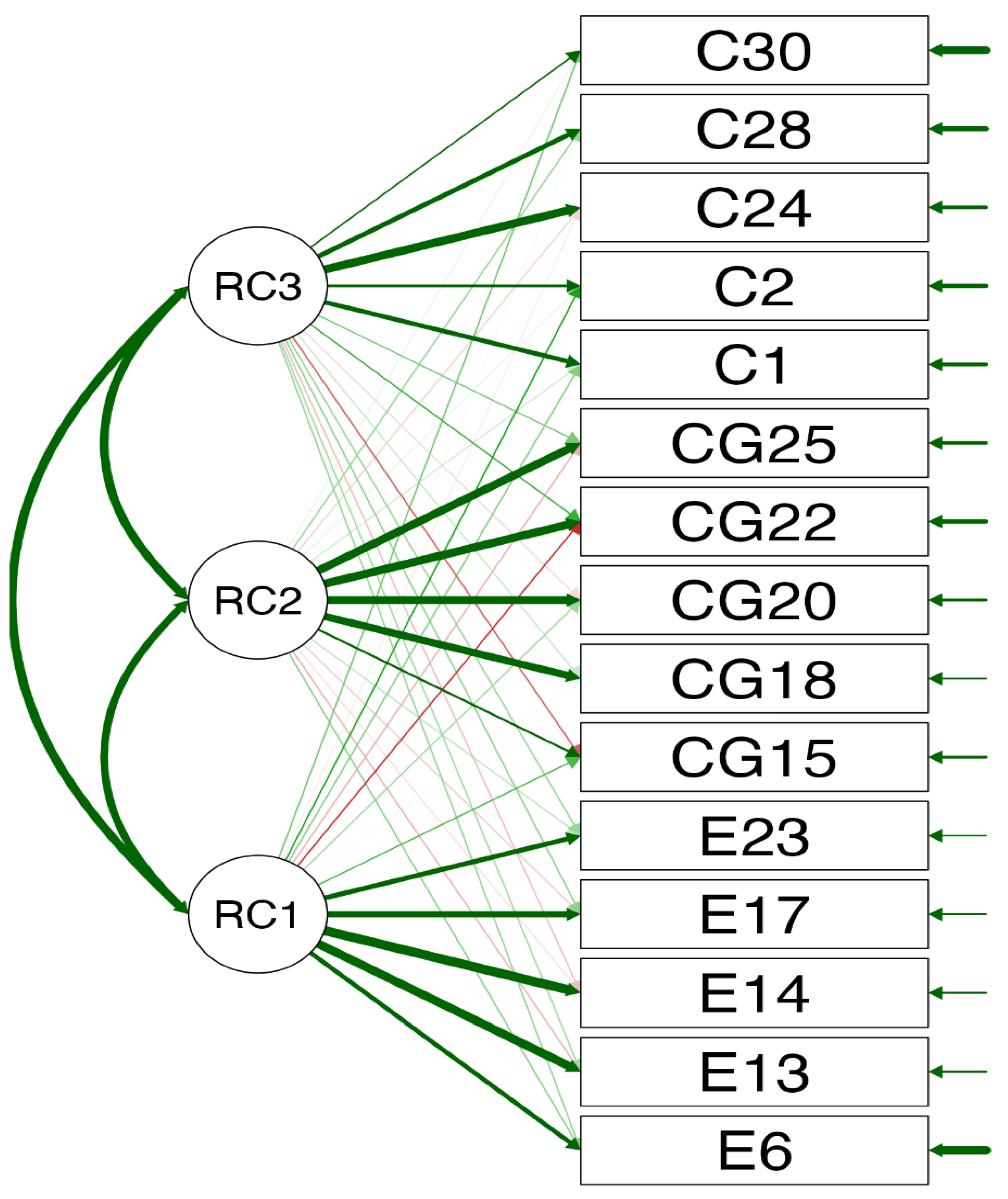 Preprints 160379 g001