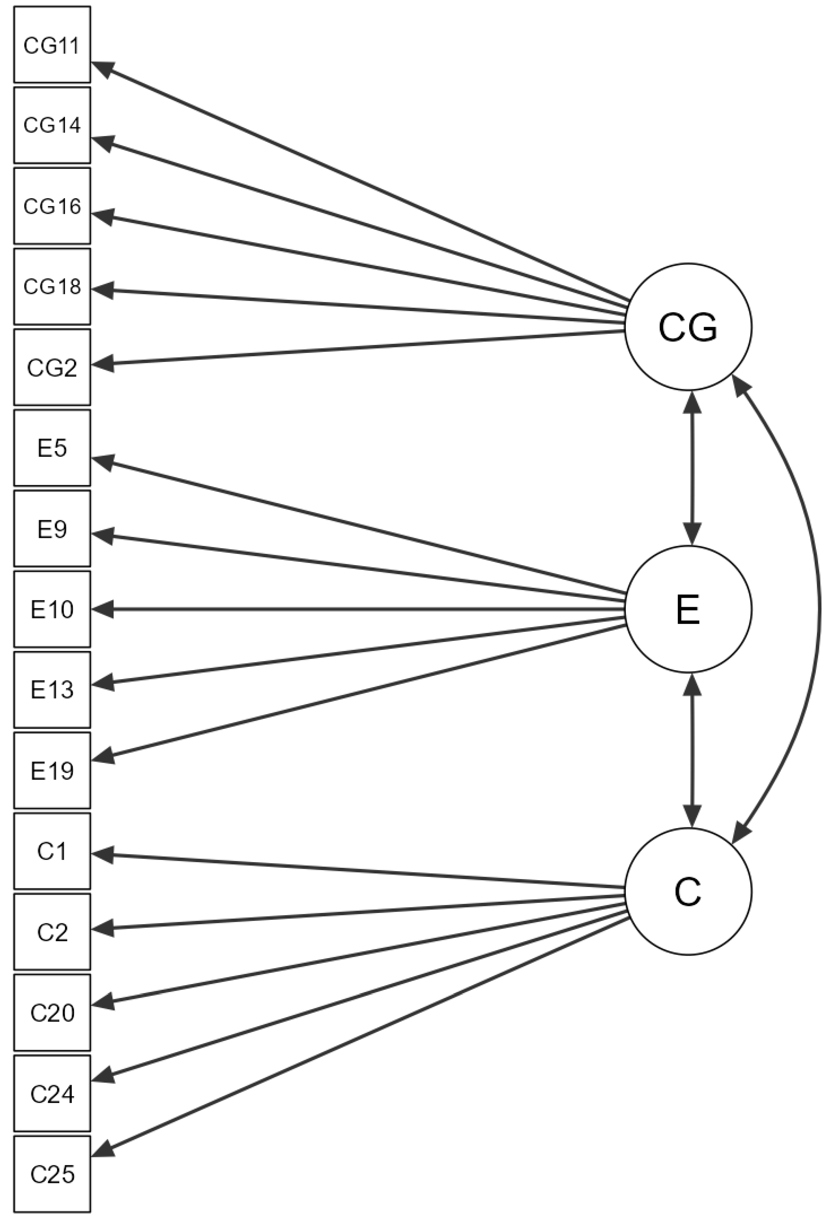 Preprints 160379 g002