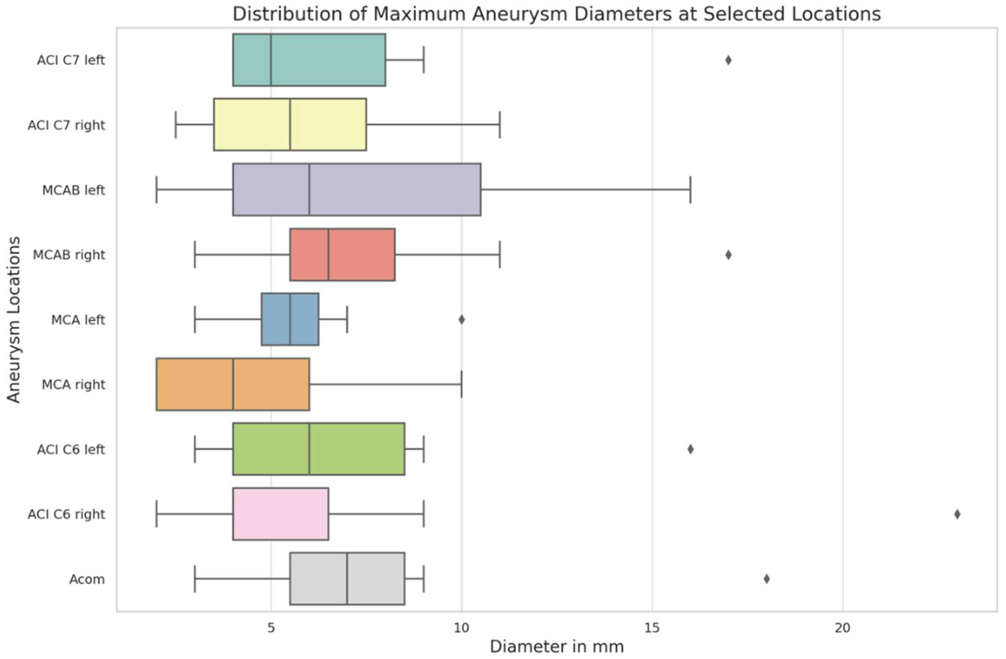 Preprints 168007 g001