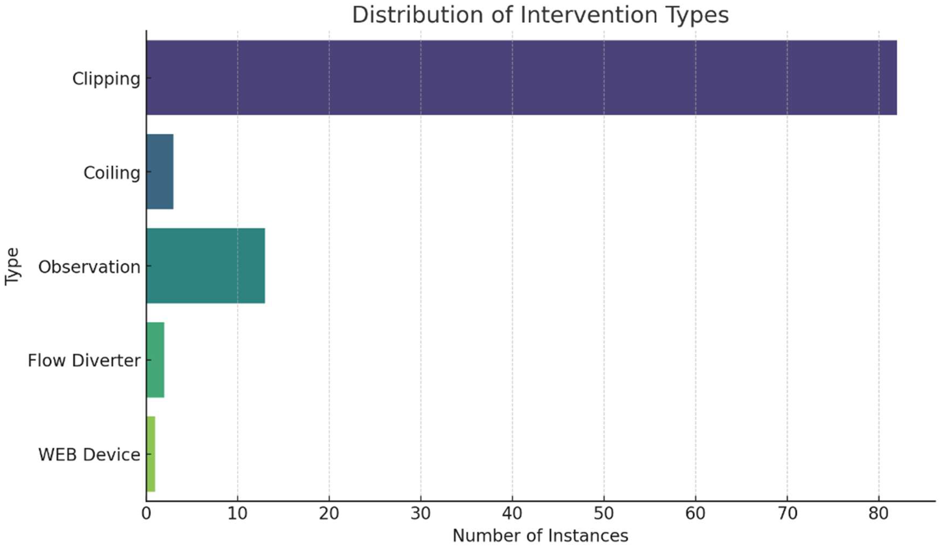 Preprints 168007 g002