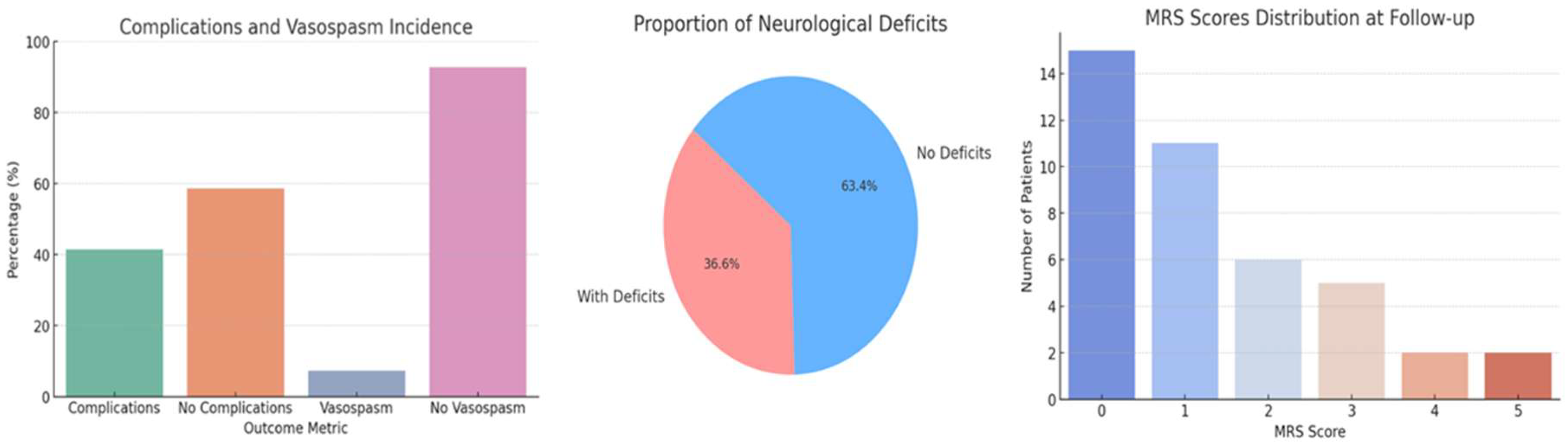Preprints 168007 g003