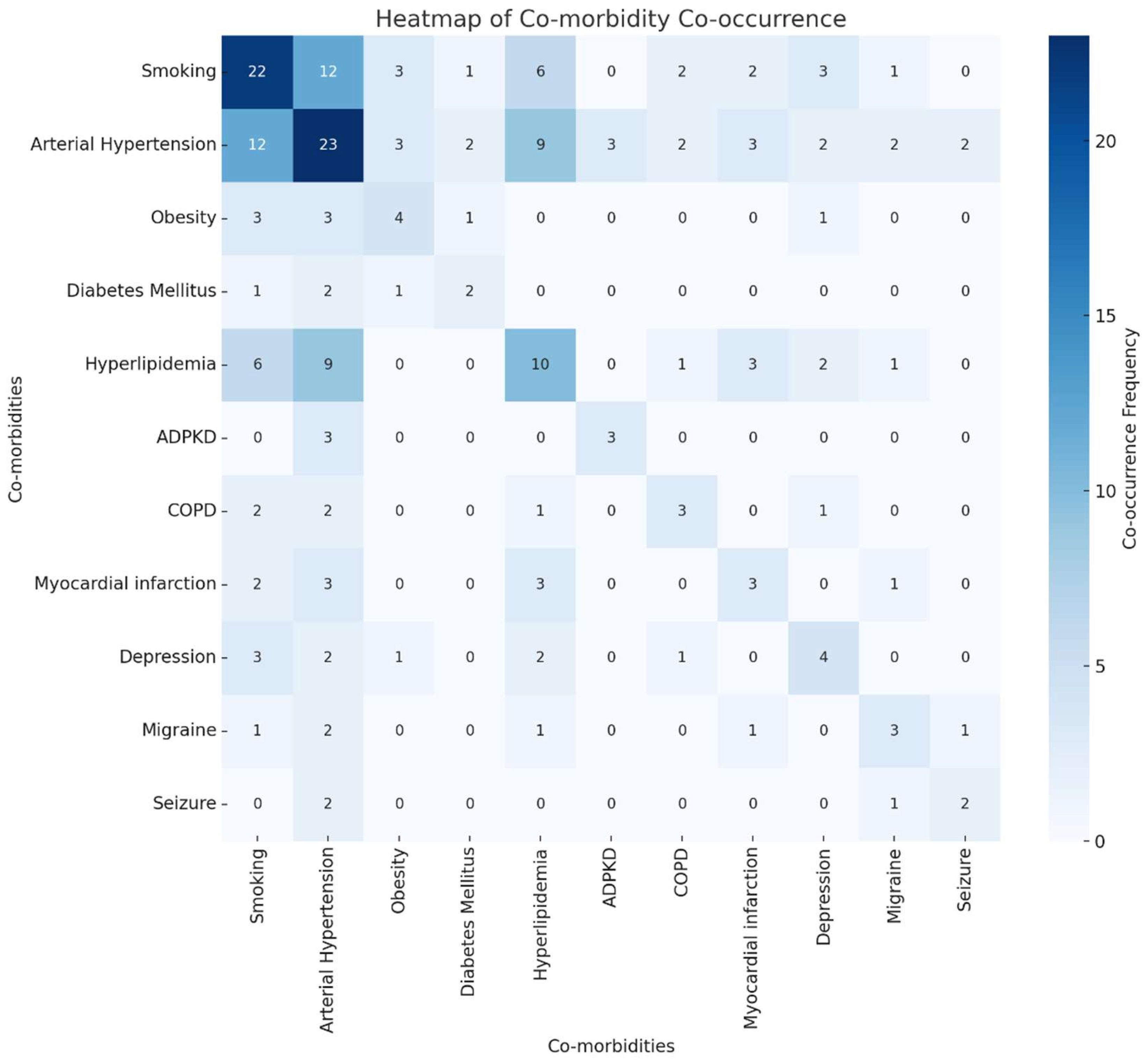 Preprints 168007 g004